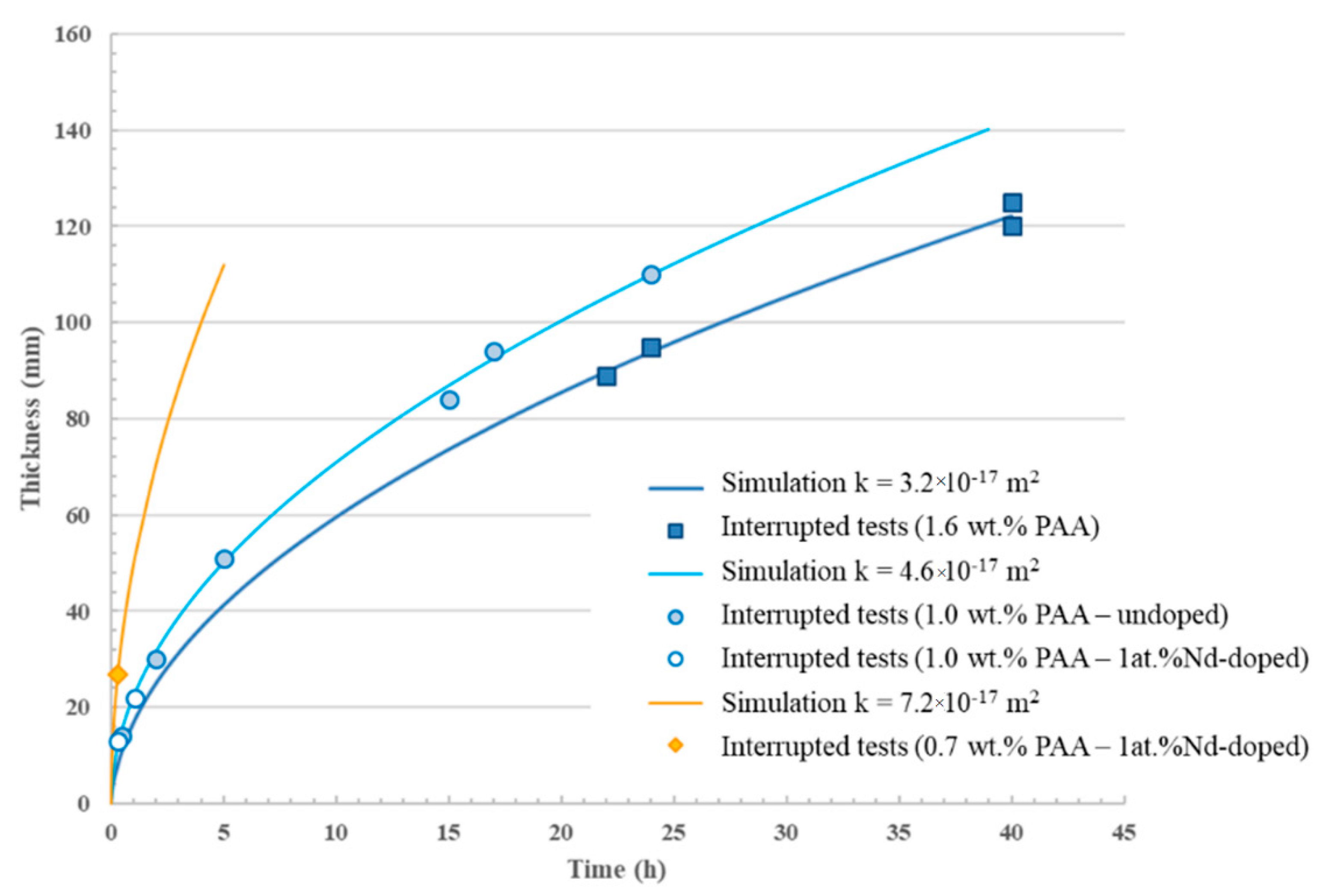 Materials 13 02199 g008 Materials 13 02199 g008