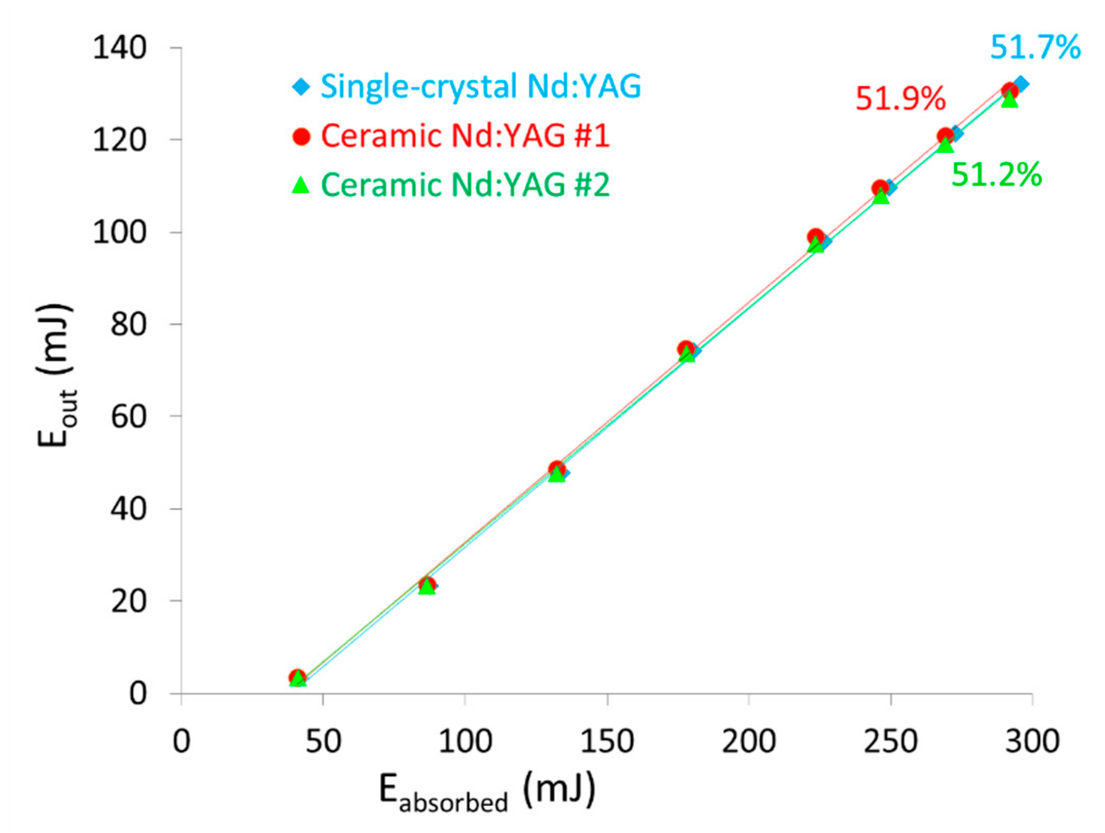 Materials 13 02199 g012 Materials 13 02199 g012