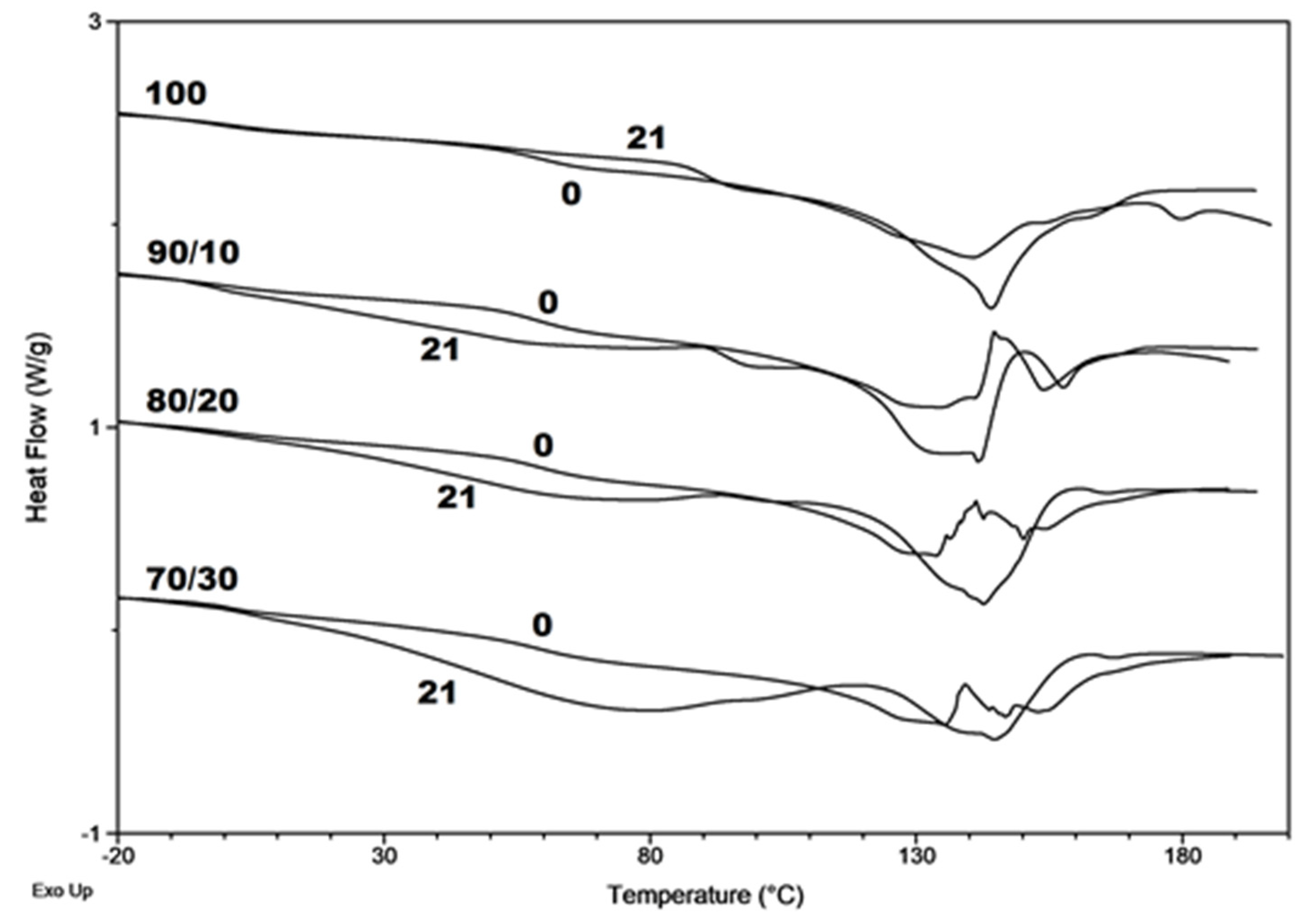 Materials 13 02200 g004