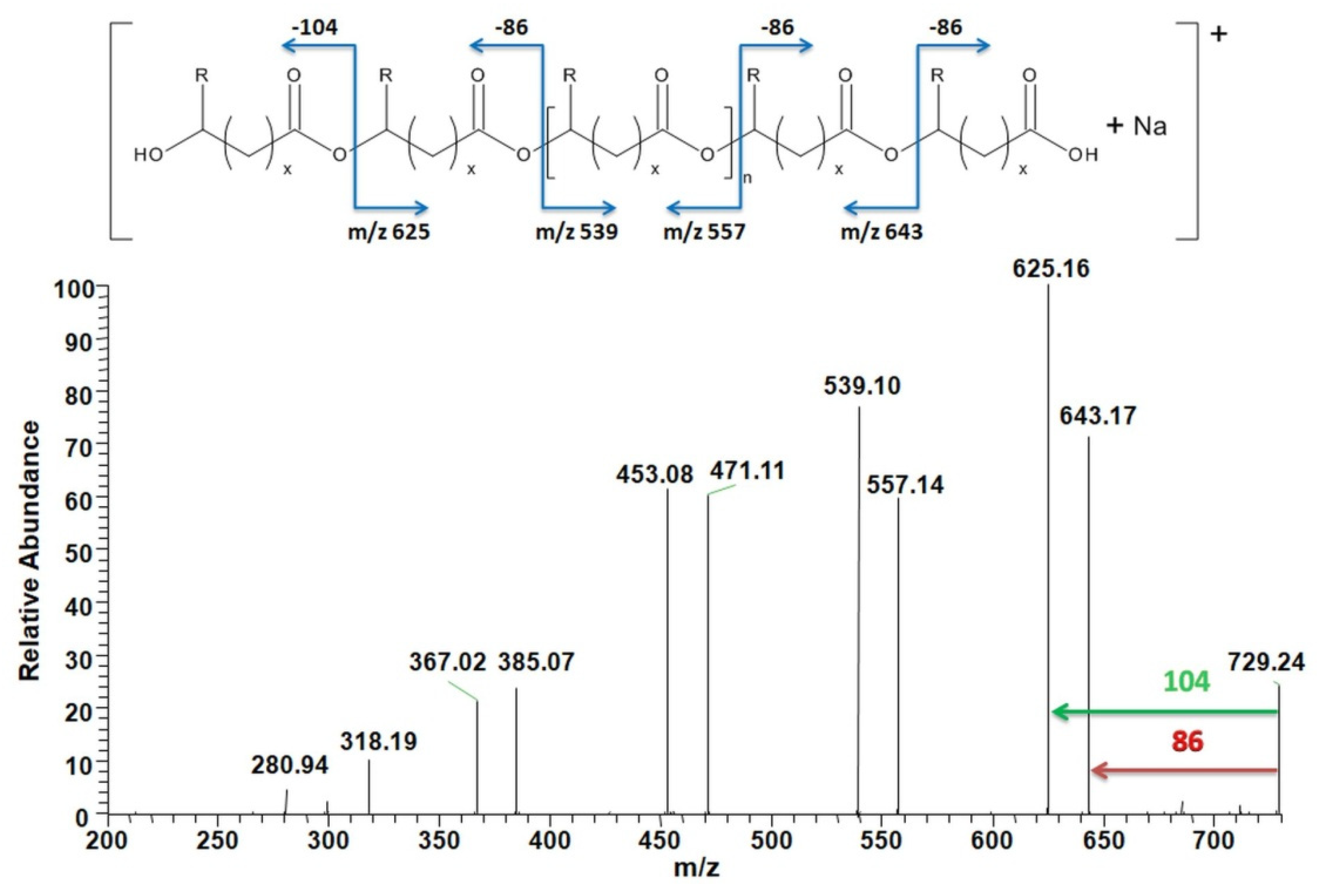 Materials 13 02200 g008
