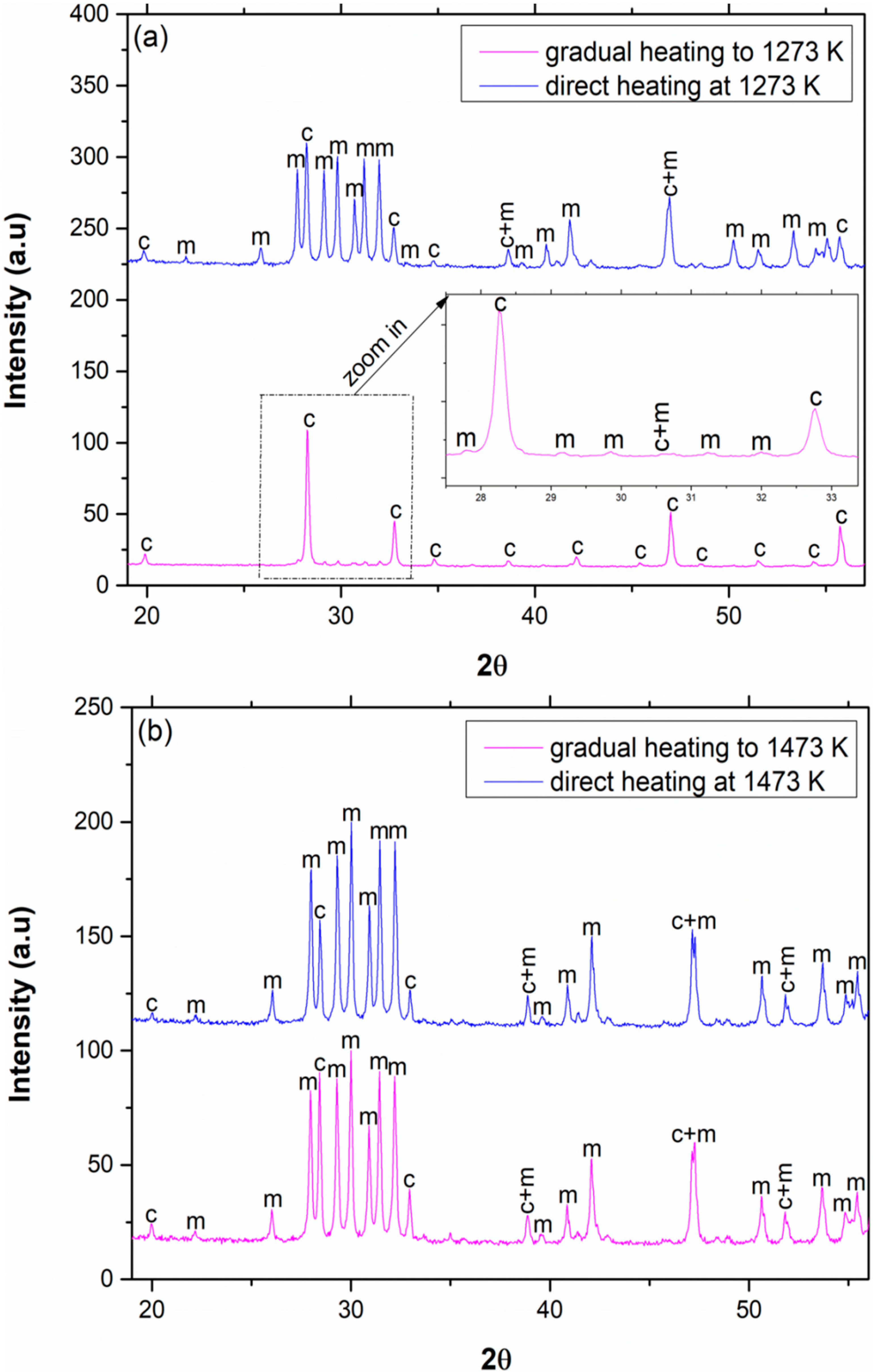 Materials 13 02201 g004