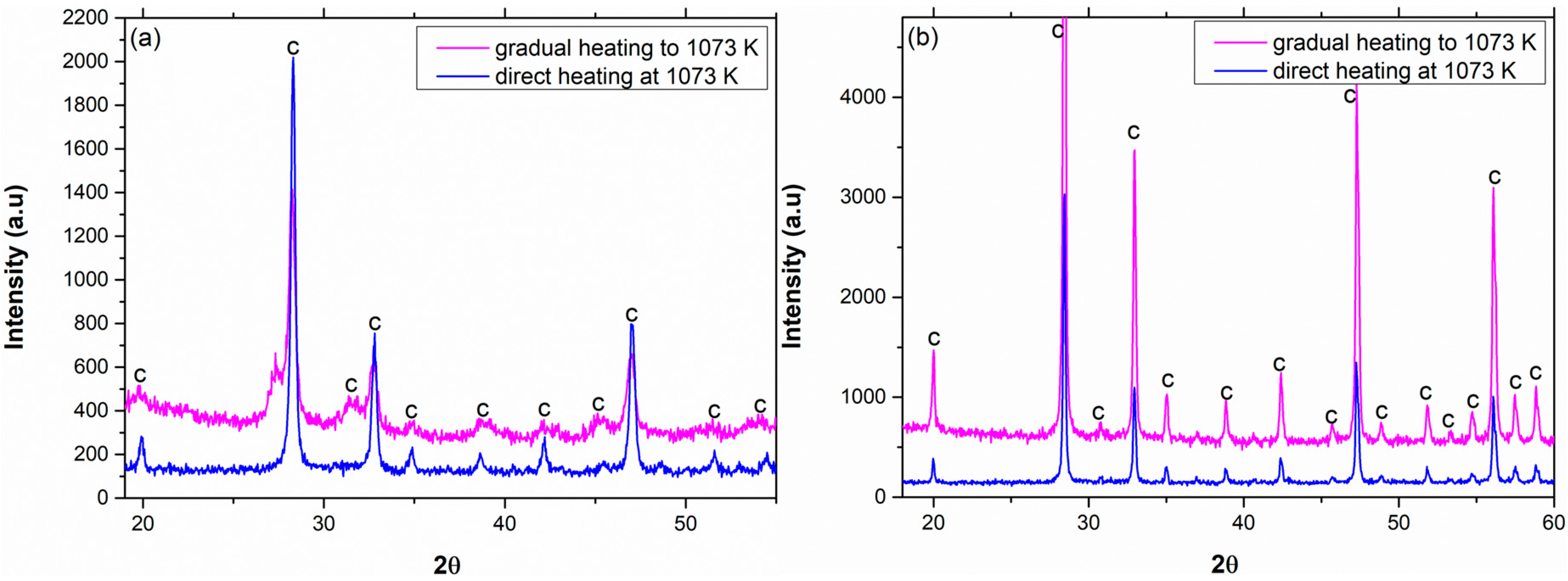 Materials 13 02201 g005