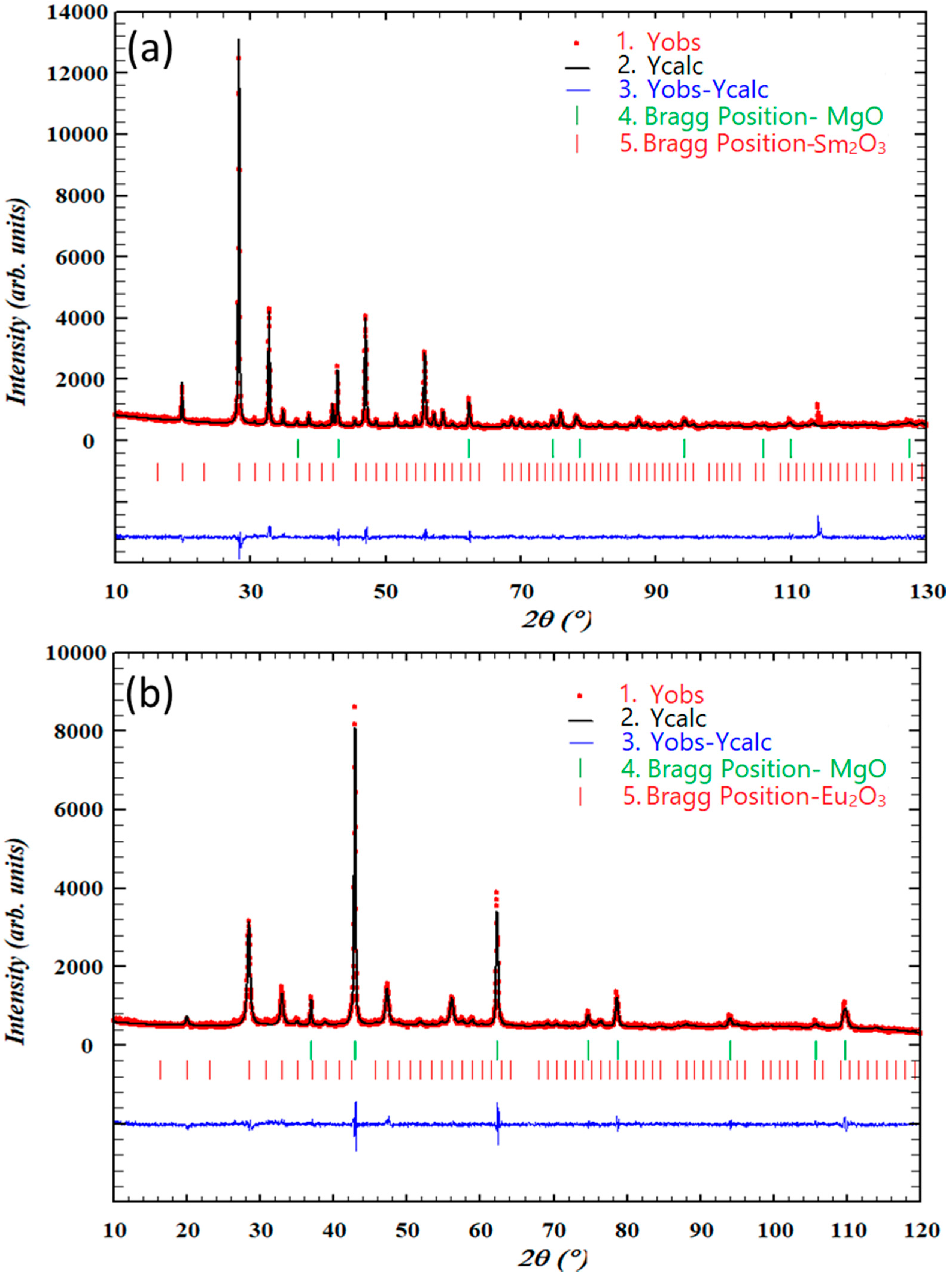 Materials 13 02201 g007