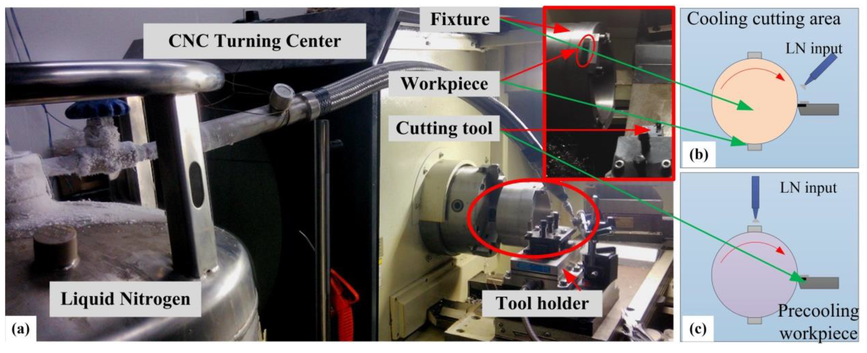 Materials 13 02202 g001