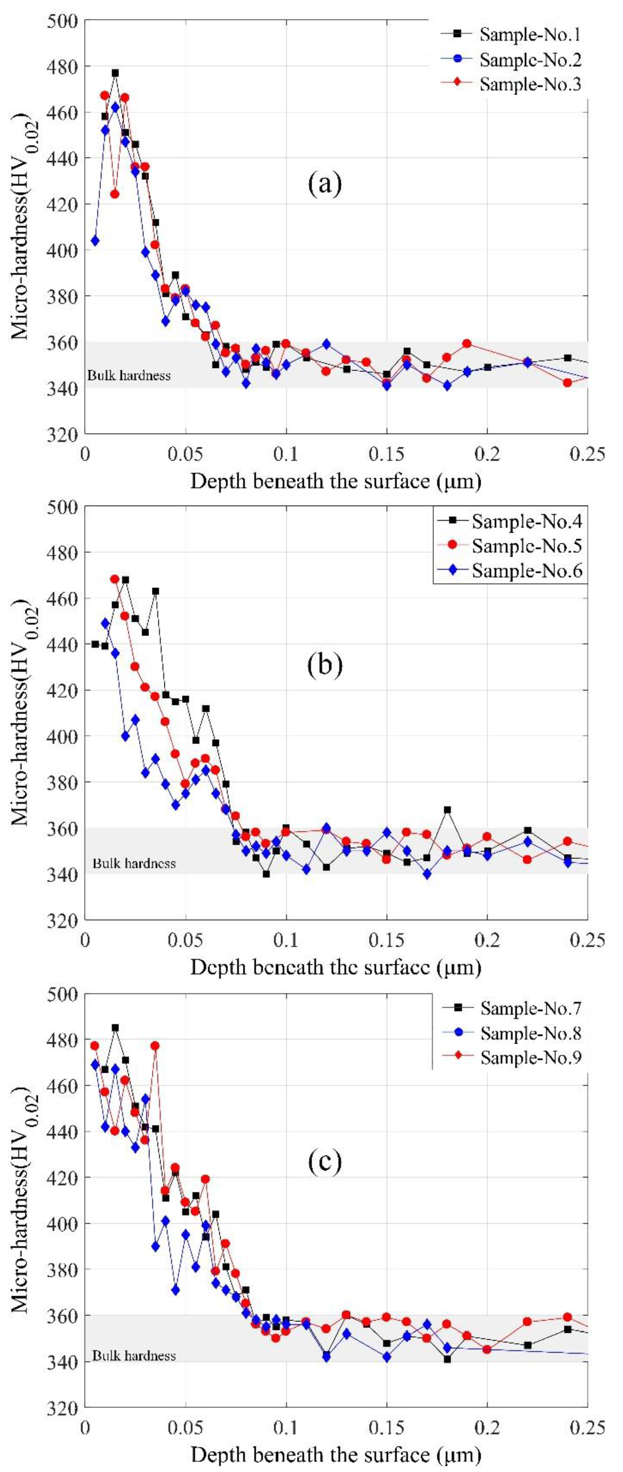 Materials 13 02202 g007