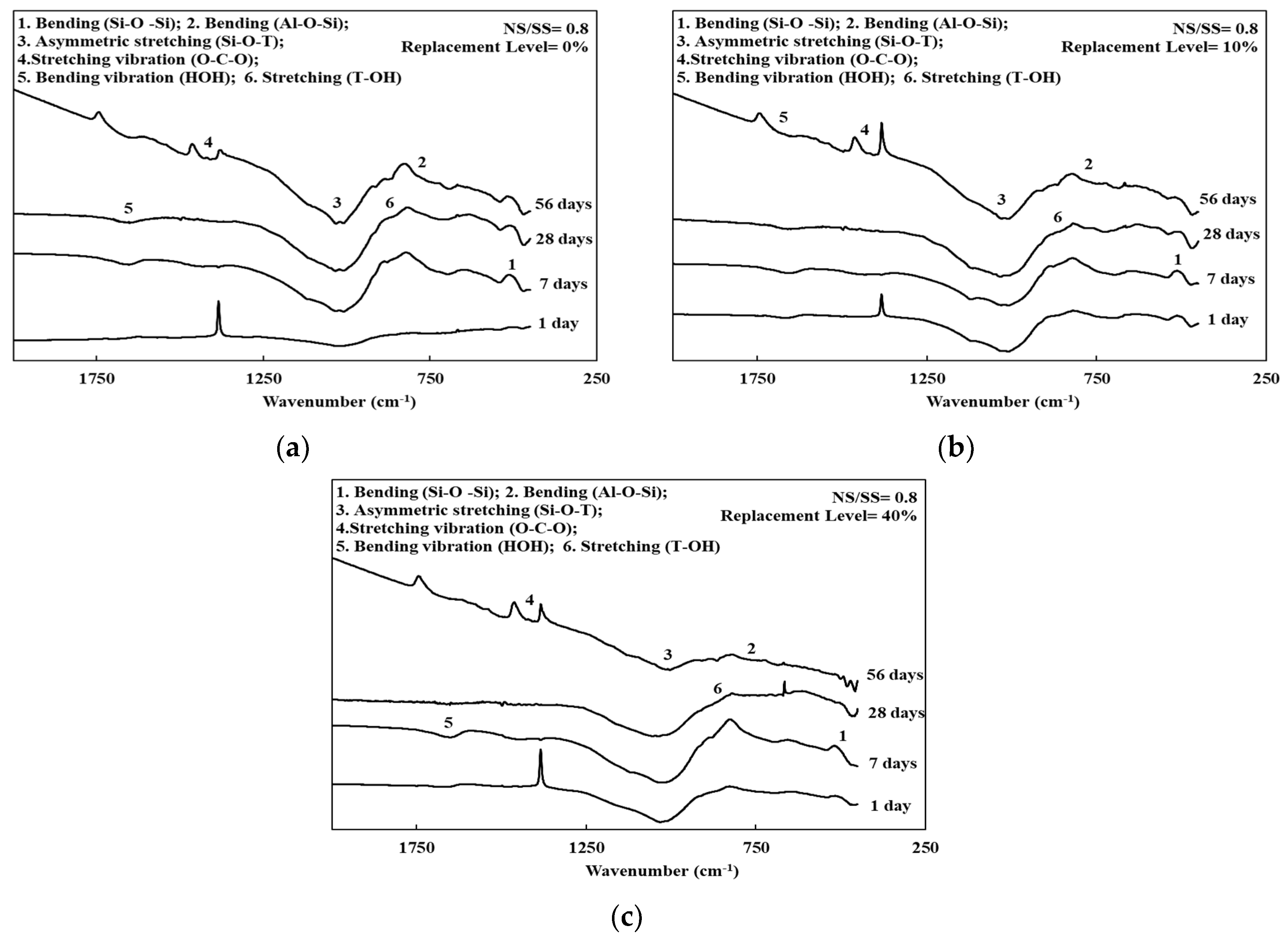 Materials 13 02203 g003
