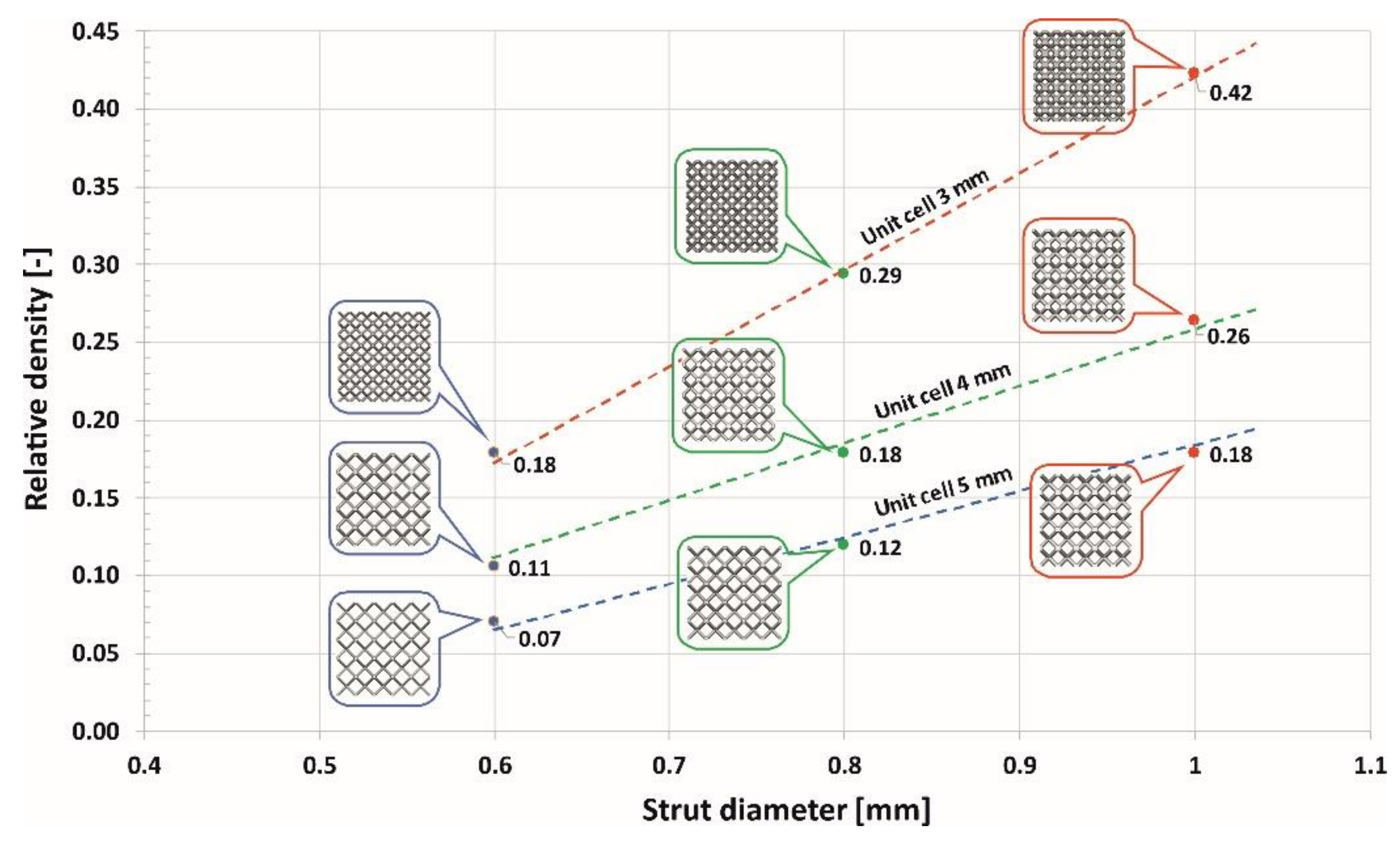 Materials 13 02204 g003
