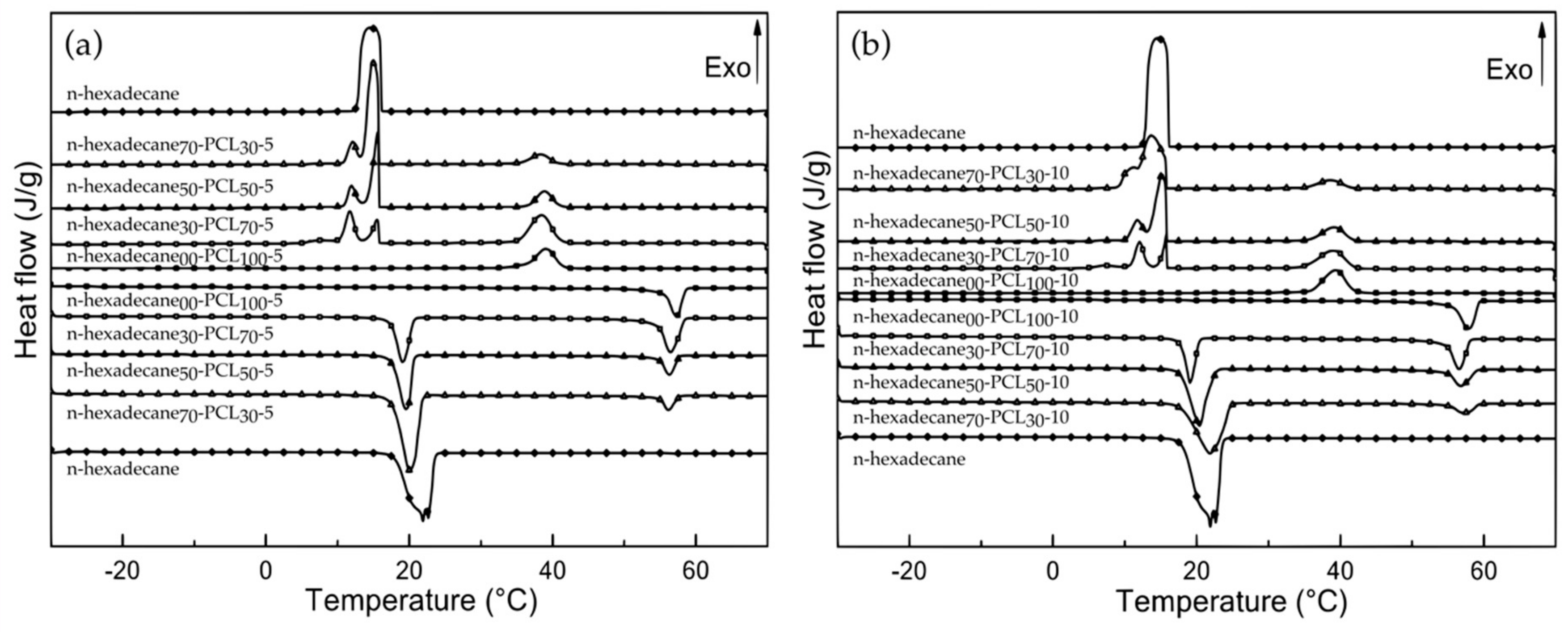 Materials 13 02205 g003