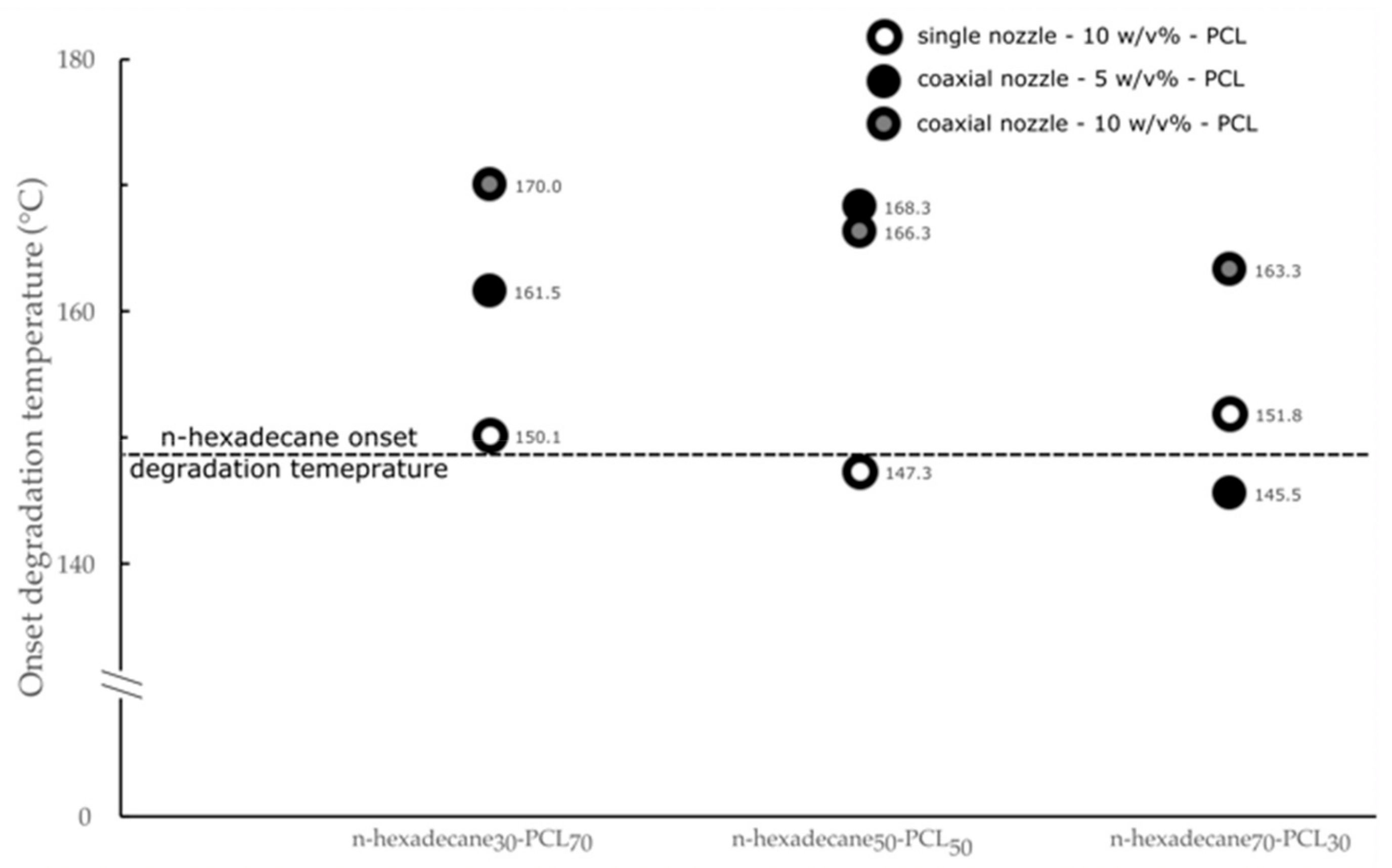 Materials 13 02205 g006