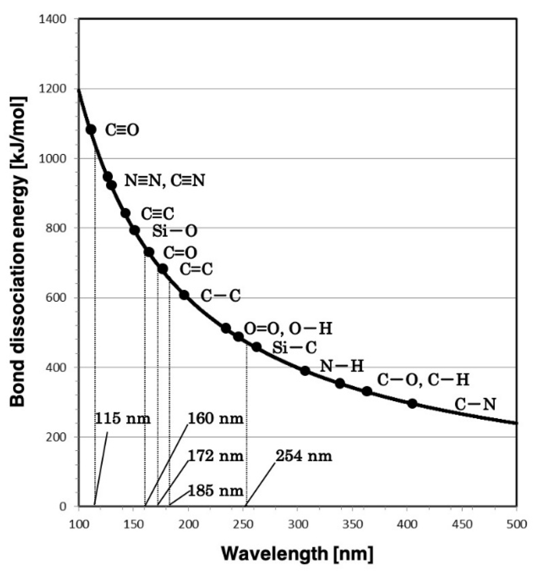 Materials 13 02206 g001