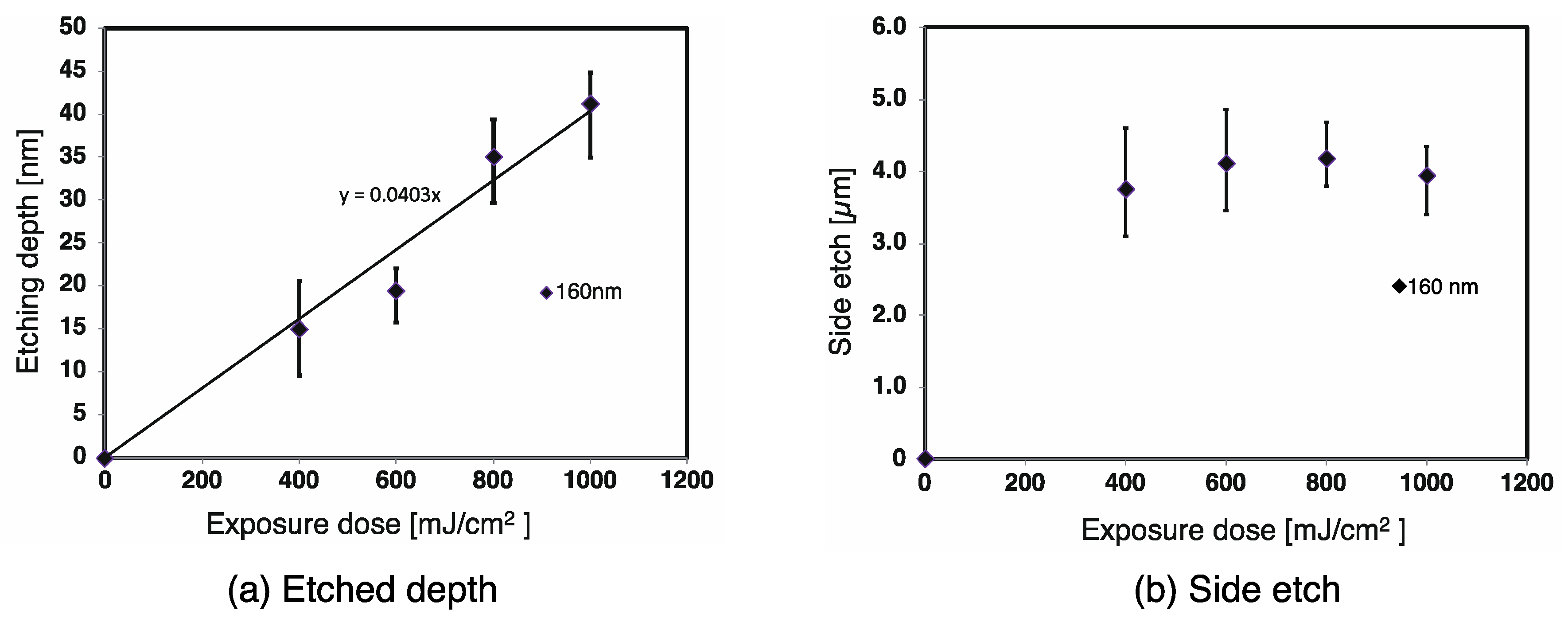 Materials 13 02206 g005