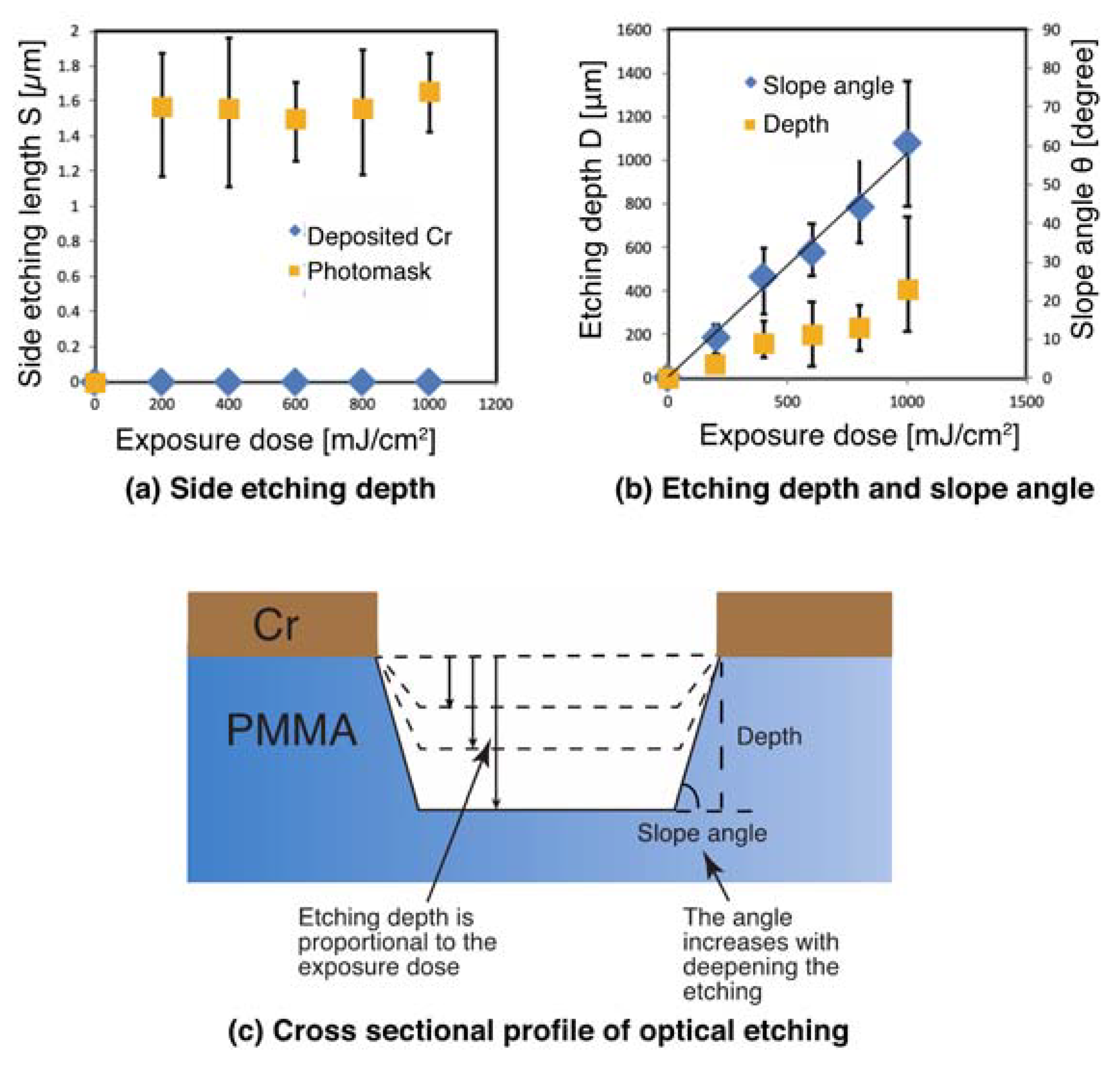 Materials 13 02206 g007