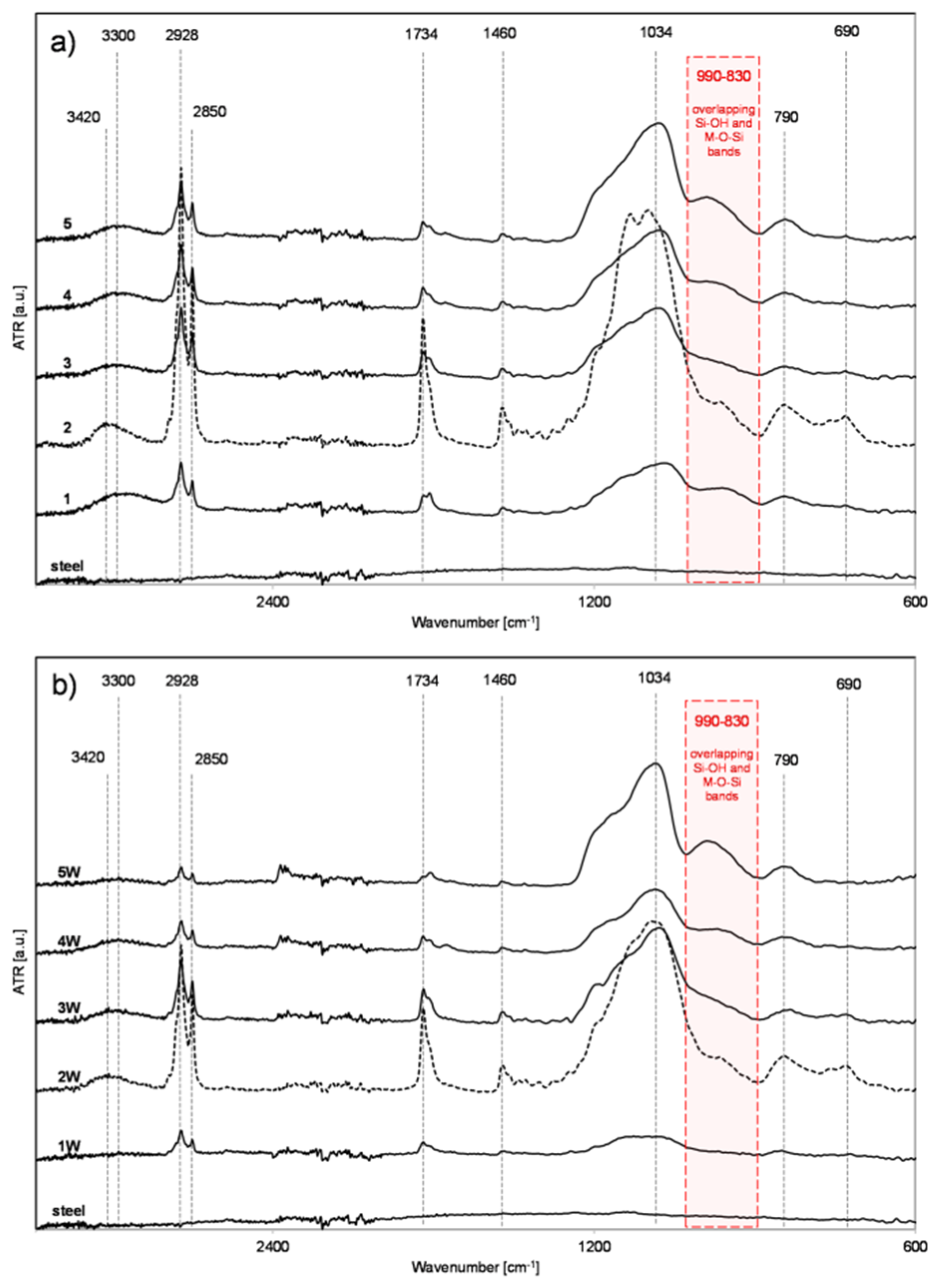 Materials 13 02212 g004