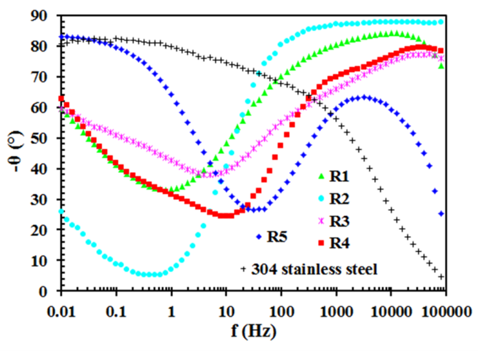 Materials 13 02212 g005