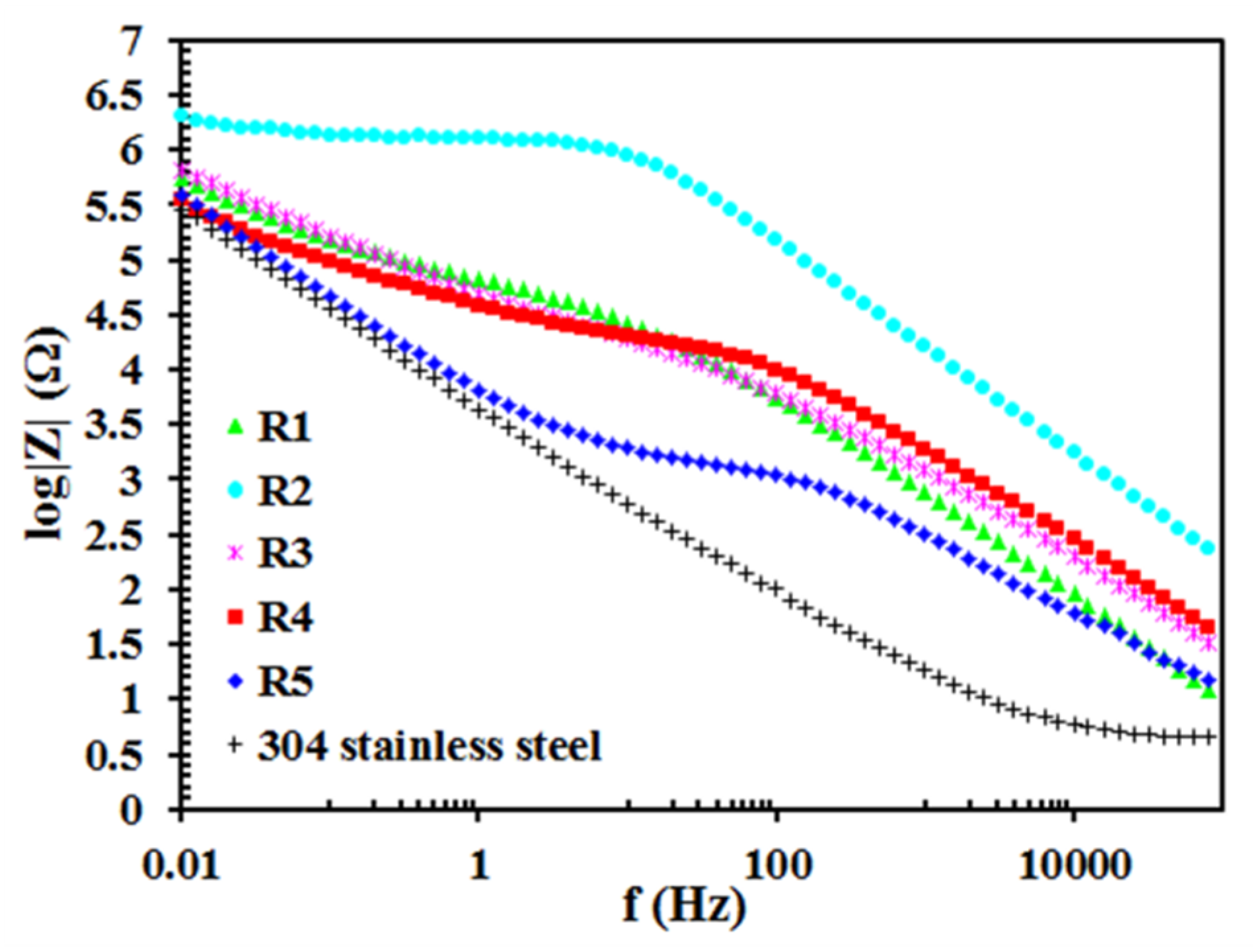 Materials 13 02212 g006