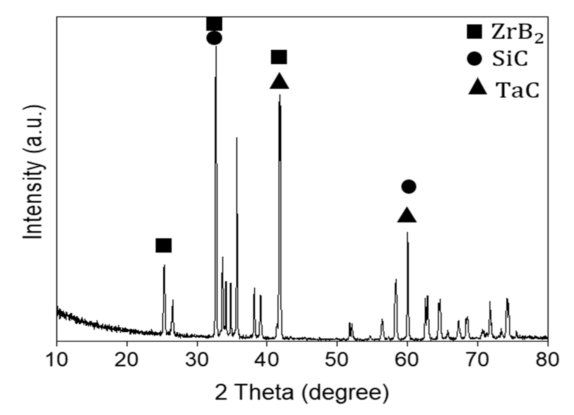 Materials 13 02213 g003