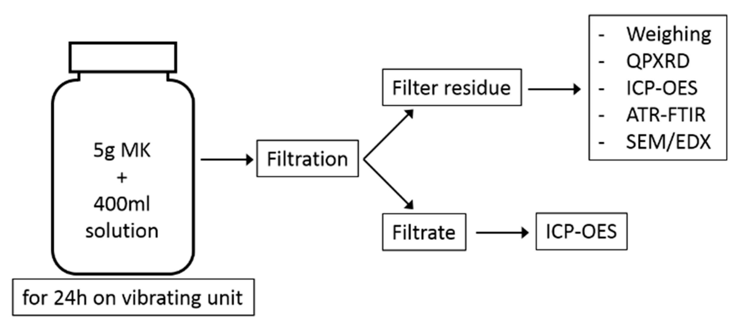 Materials 13 02214 g002