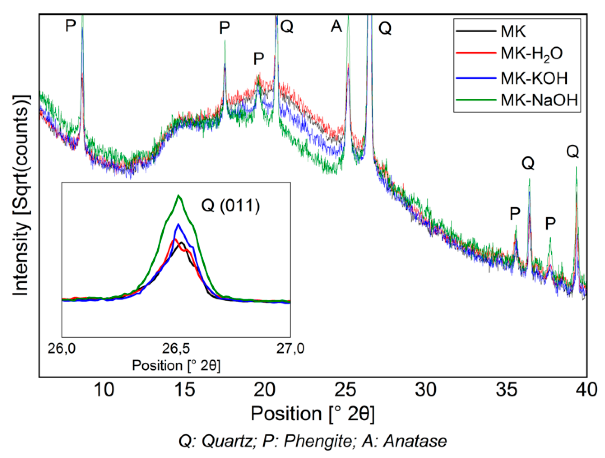 Materials 13 02214 g003