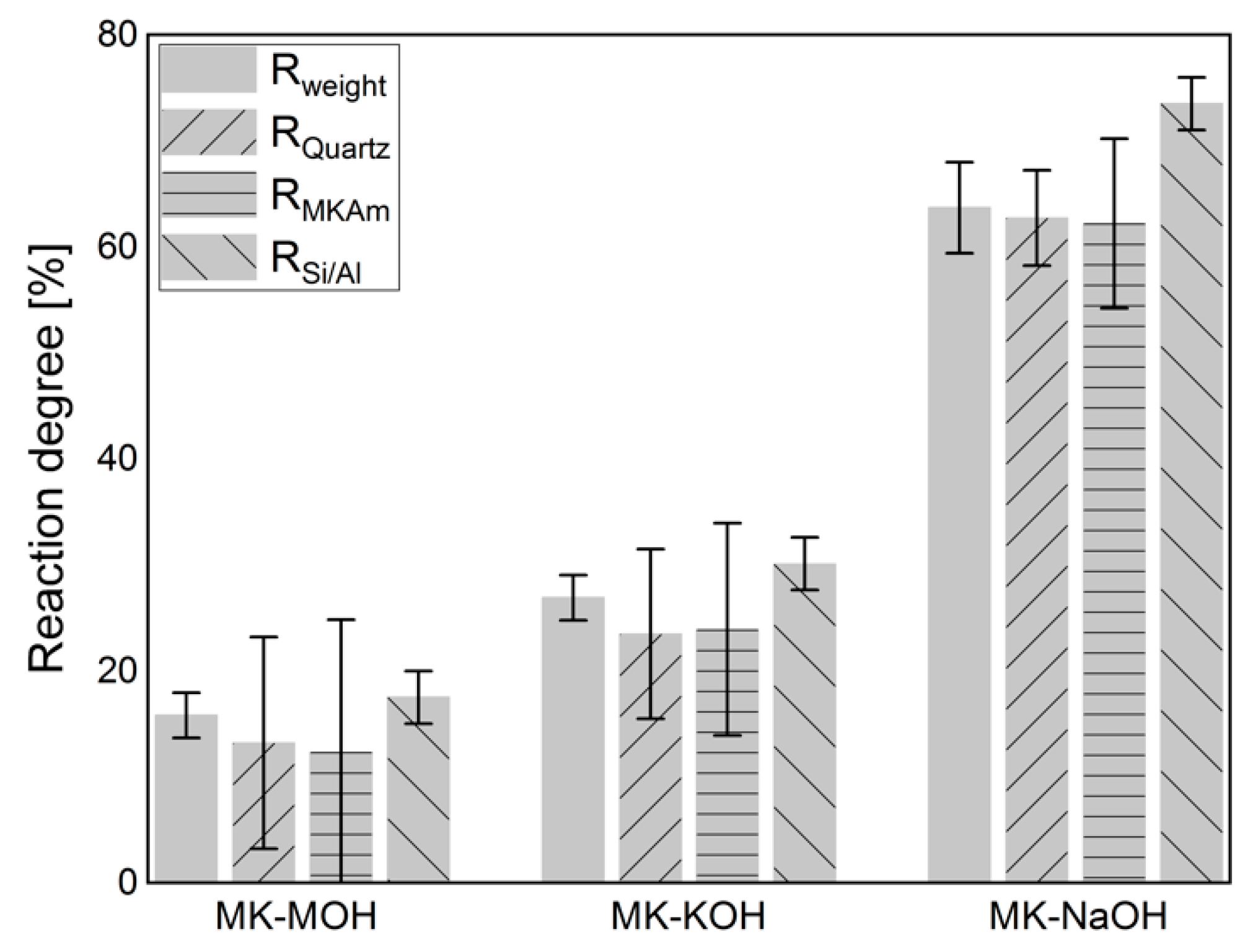 Materials 13 02214 g006