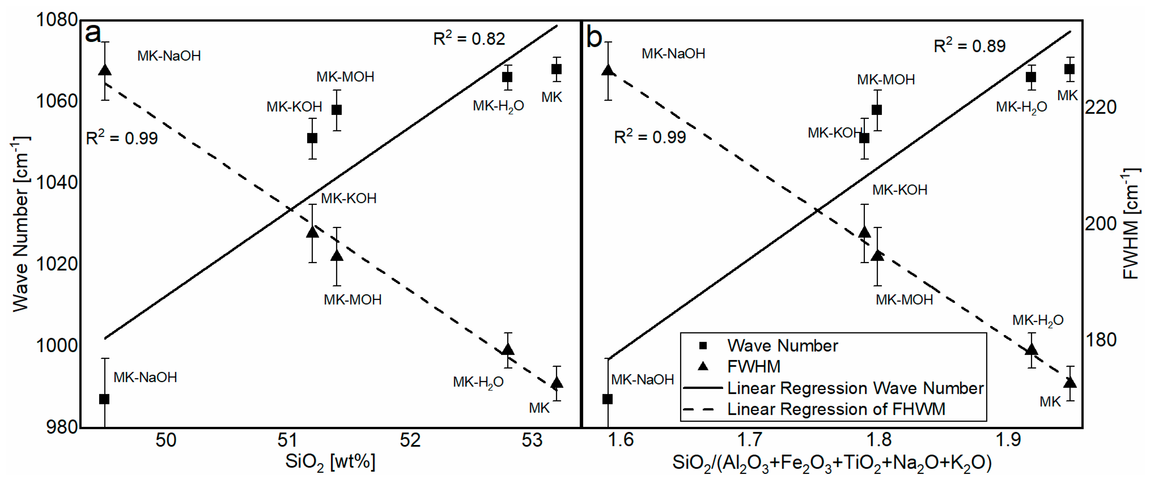 Materials 13 02214 g008