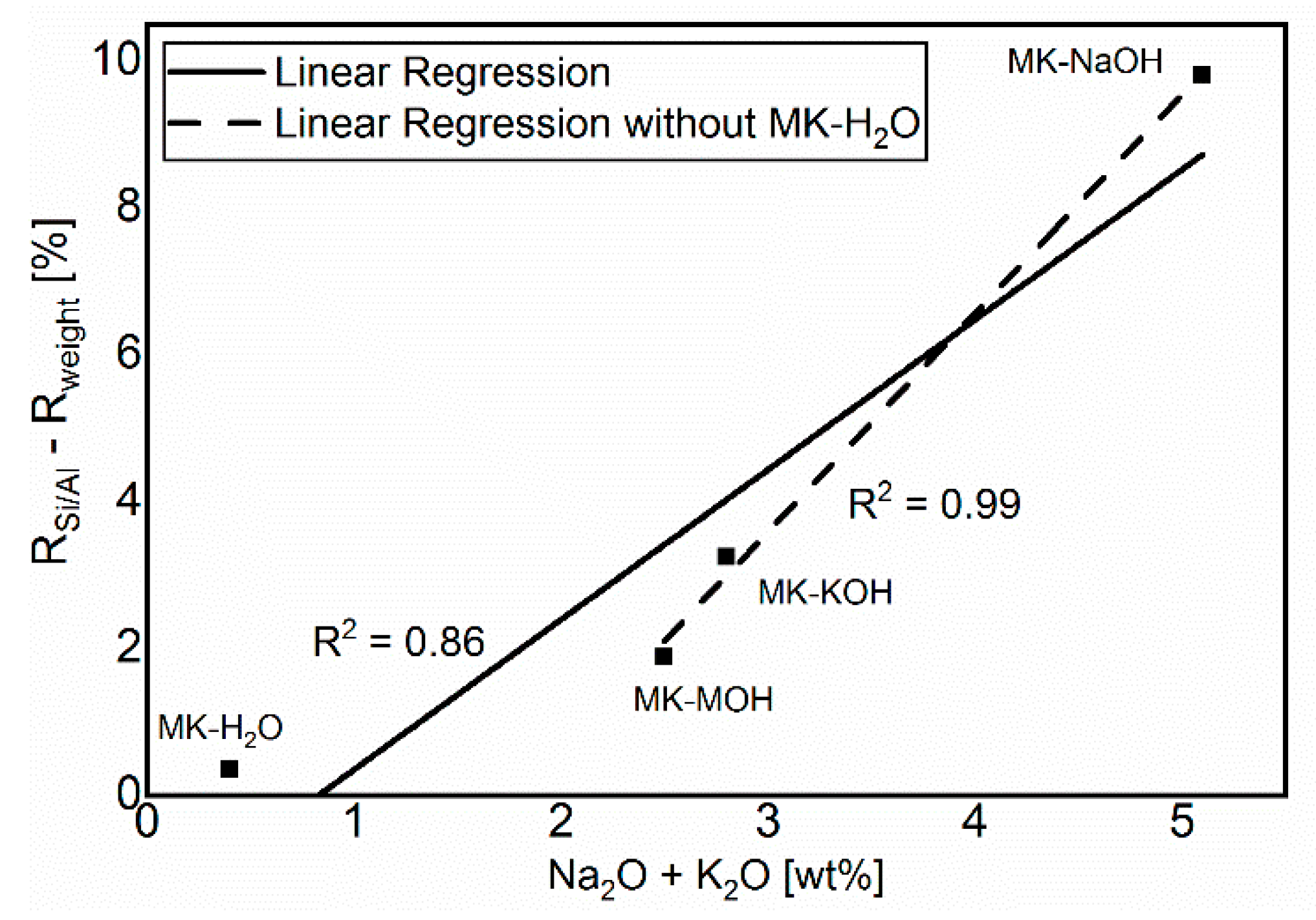 Materials 13 02214 g009