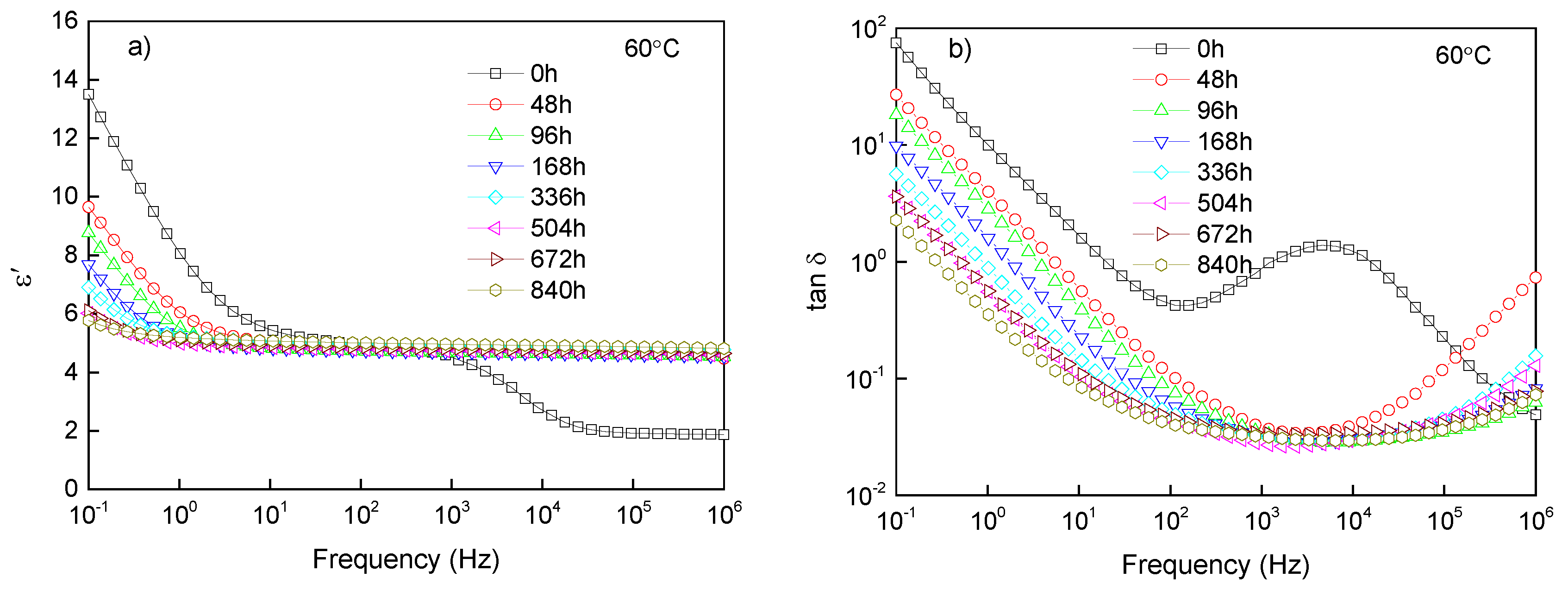 Materials 13 02215 g003