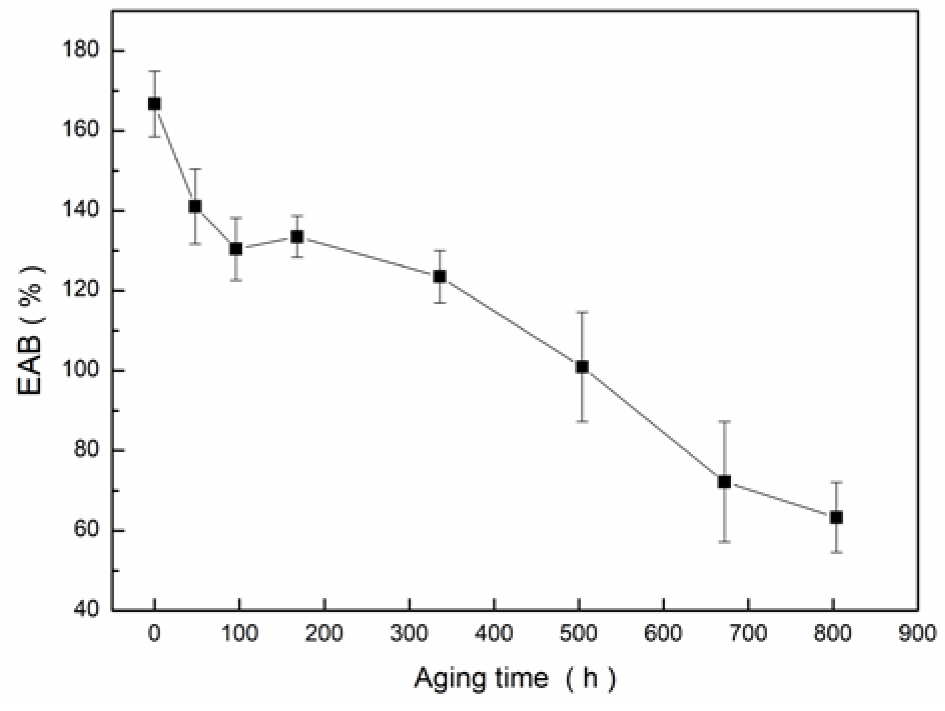 Materials 13 02215 g006