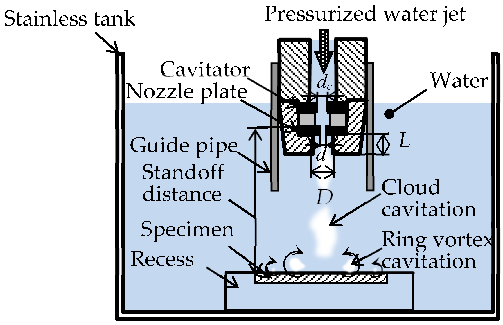 Materials 13 02216 g002