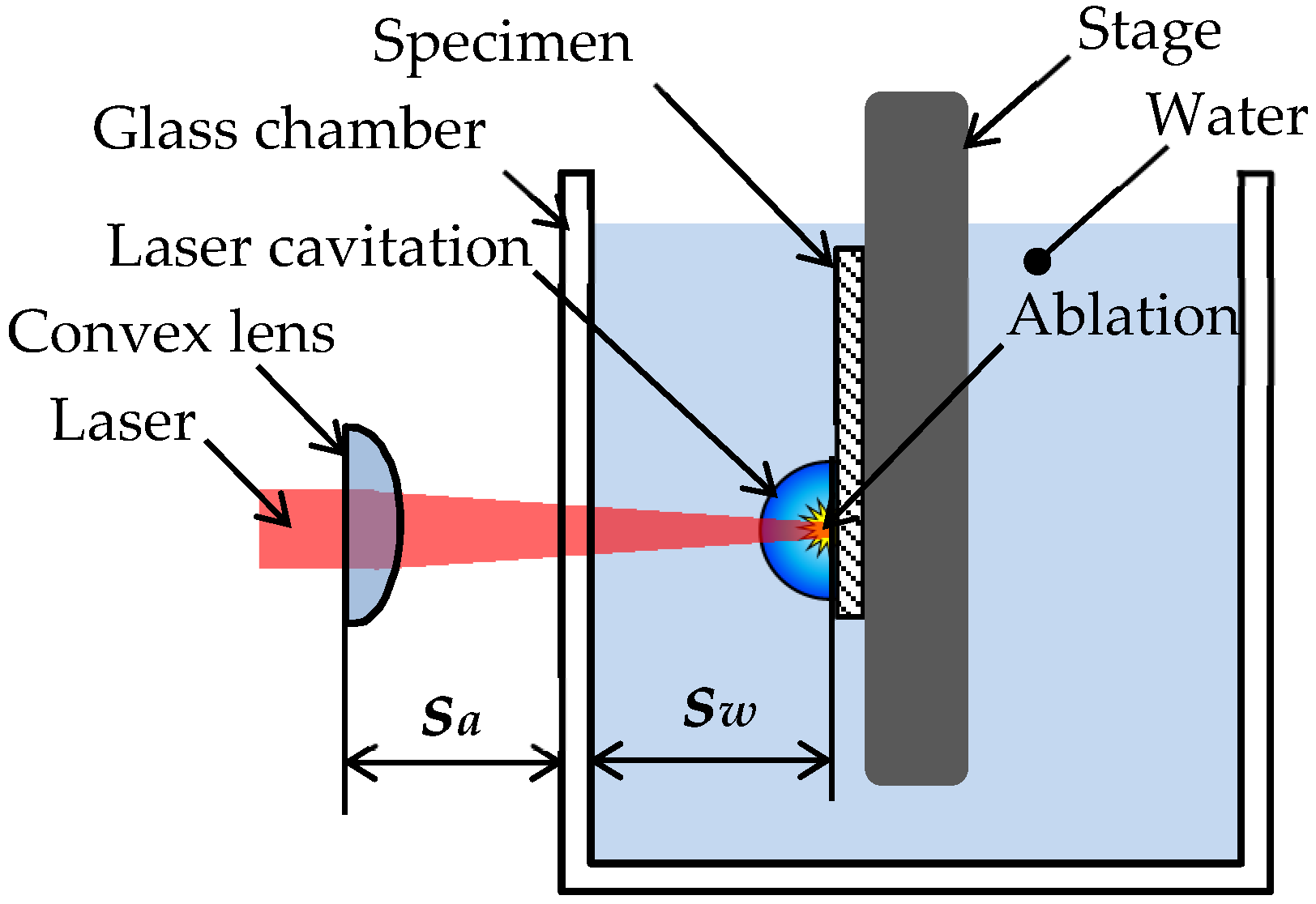 Materials 13 02216 g003