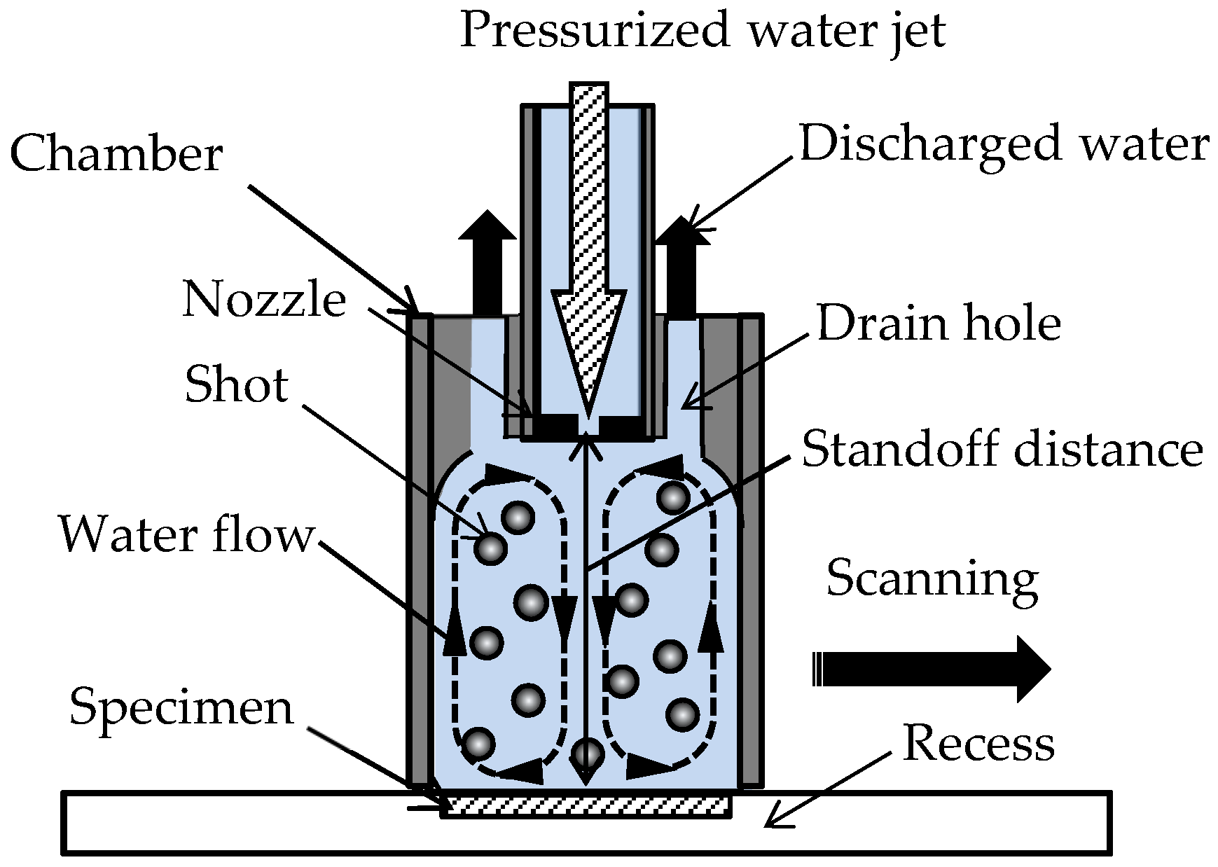 Materials 13 02216 g004
