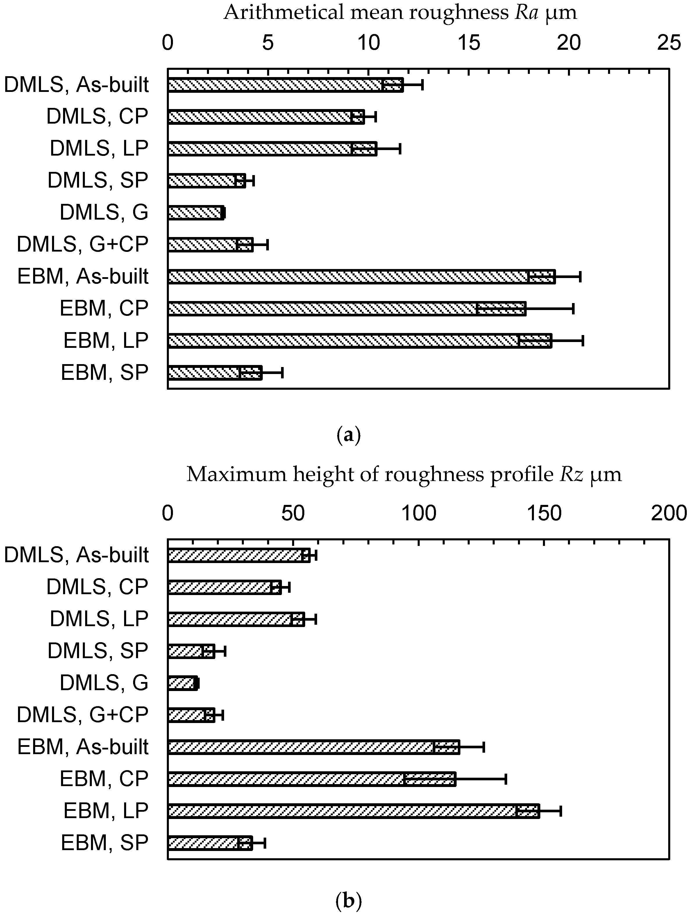 Materials 13 02216 g007