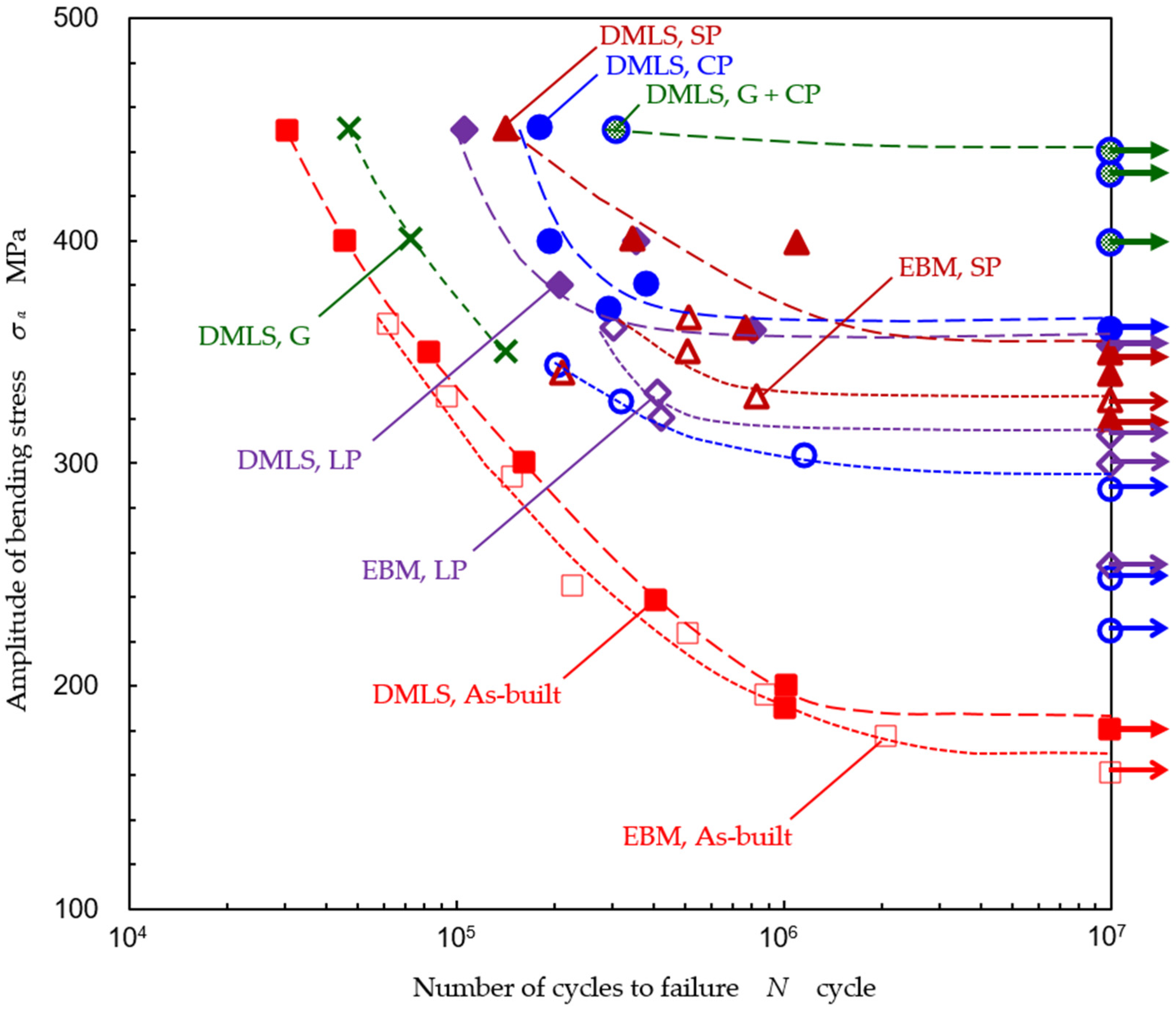 Materials 13 02216 g010