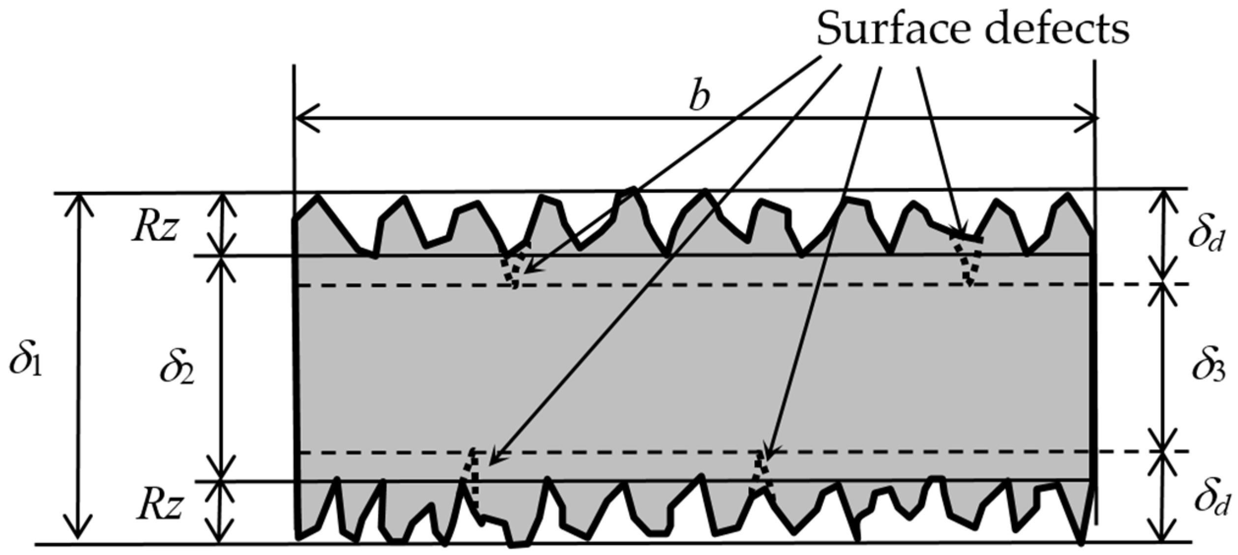 Materials 13 02216 g015