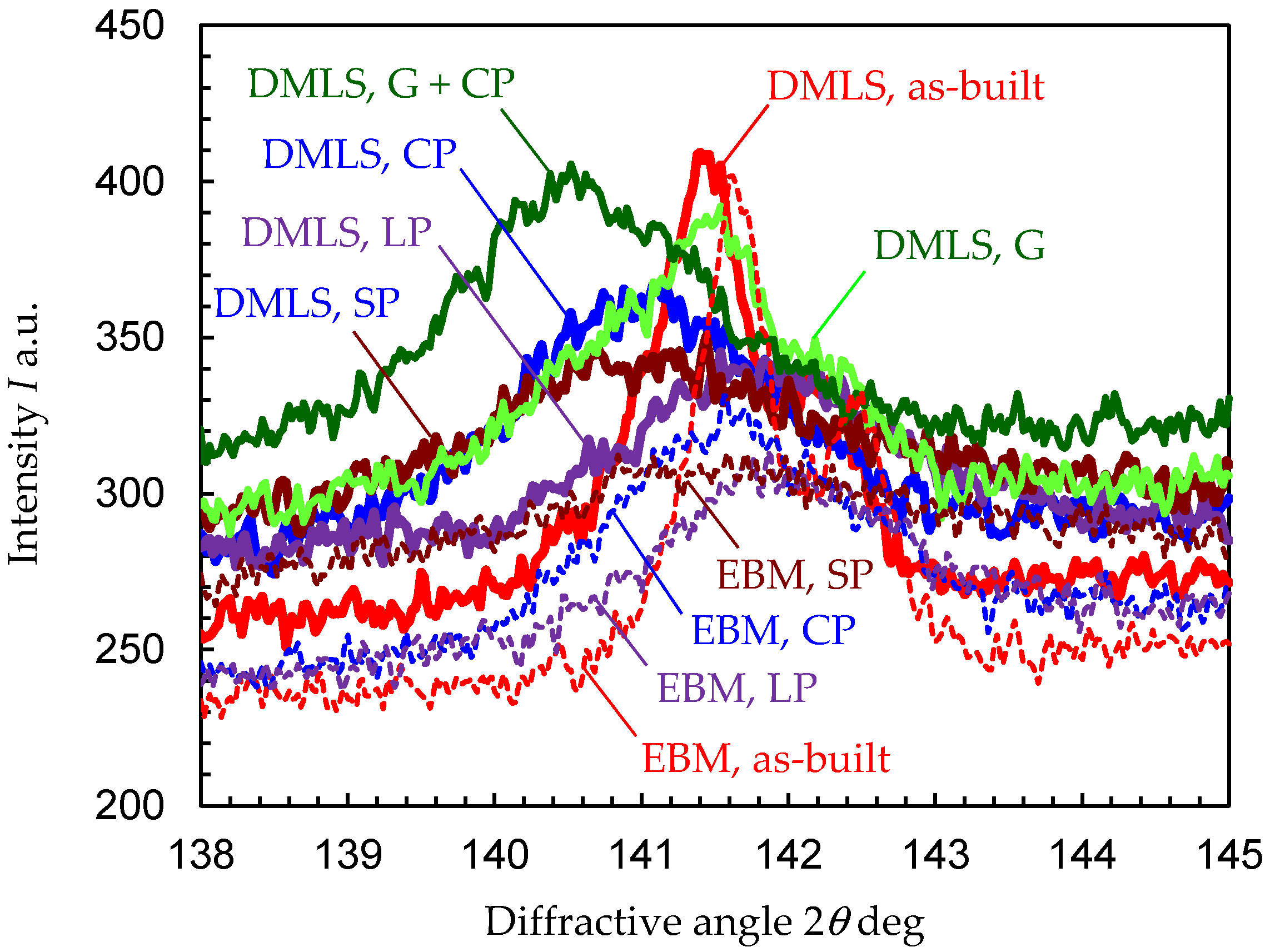 Materials 13 02216 g0a1