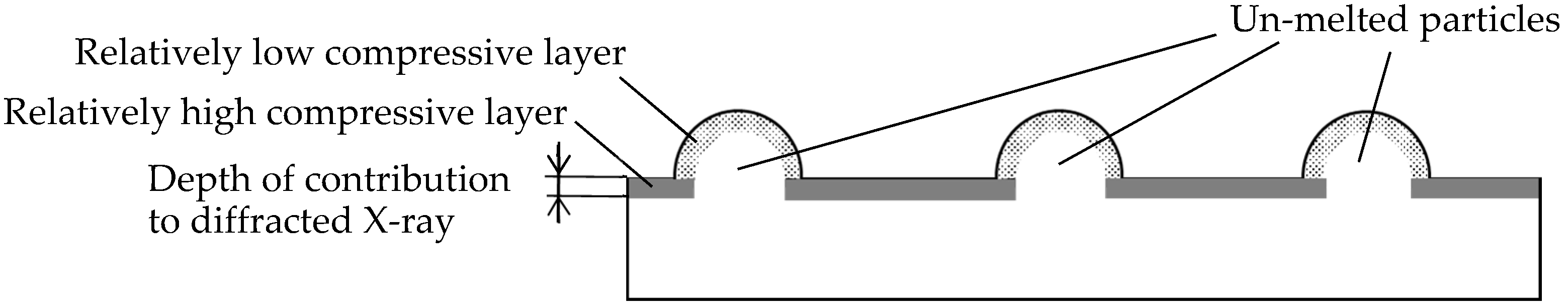 Materials 13 02216 g0a2