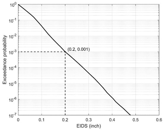 Materials 13 02223 g0a1