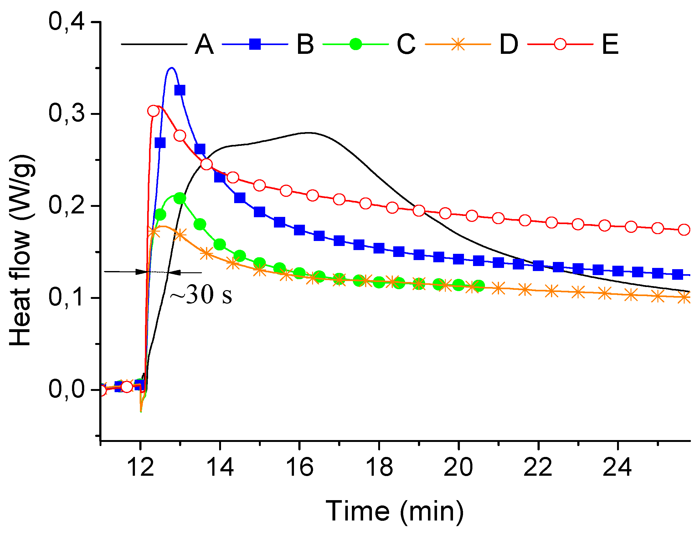 Materials 13 02224 g003