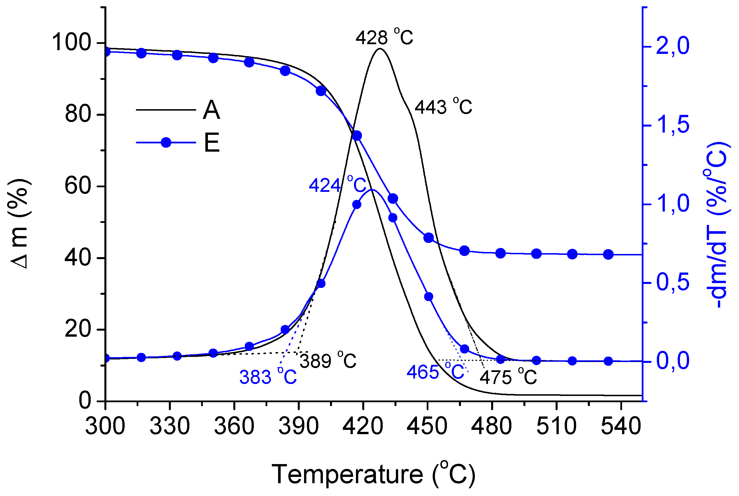 Materials 13 02224 g004