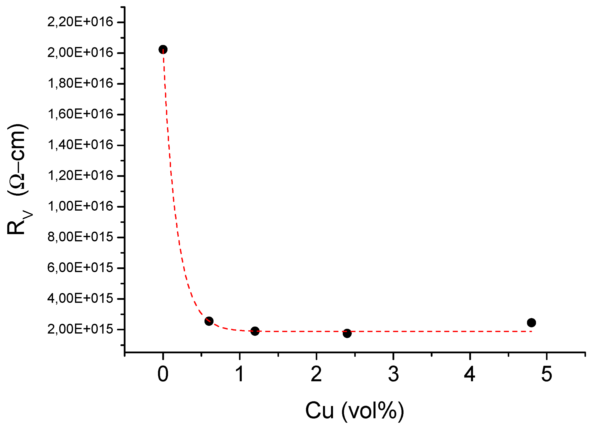 Materials 13 02224 g005