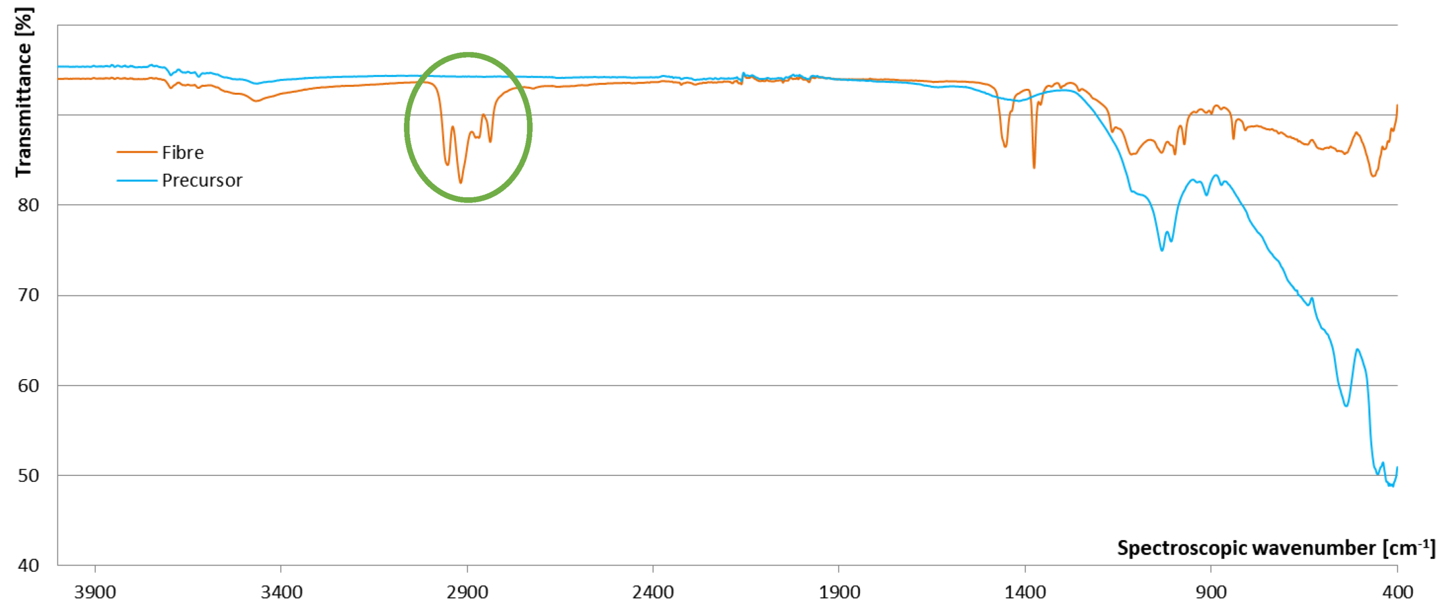 Materials 13 02227 g003