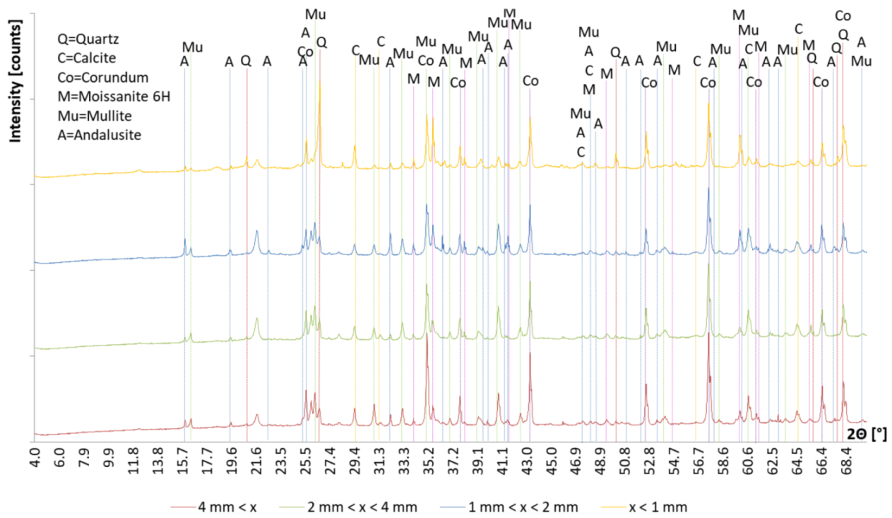 Materials 13 02227 g004