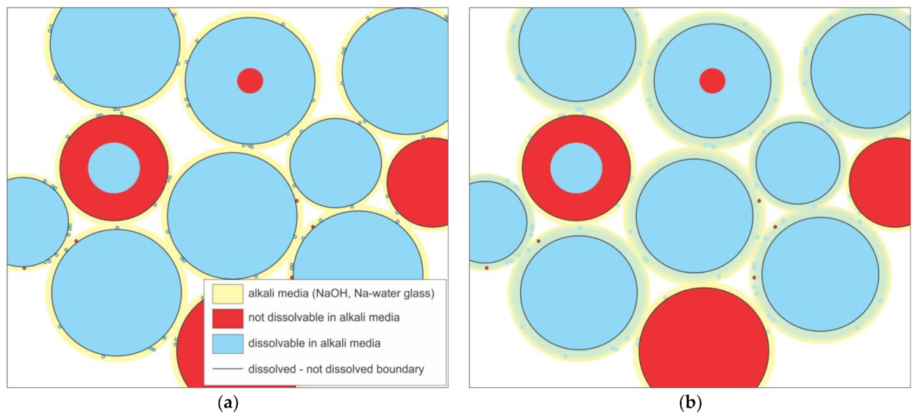 Materials 13 02227 g013a