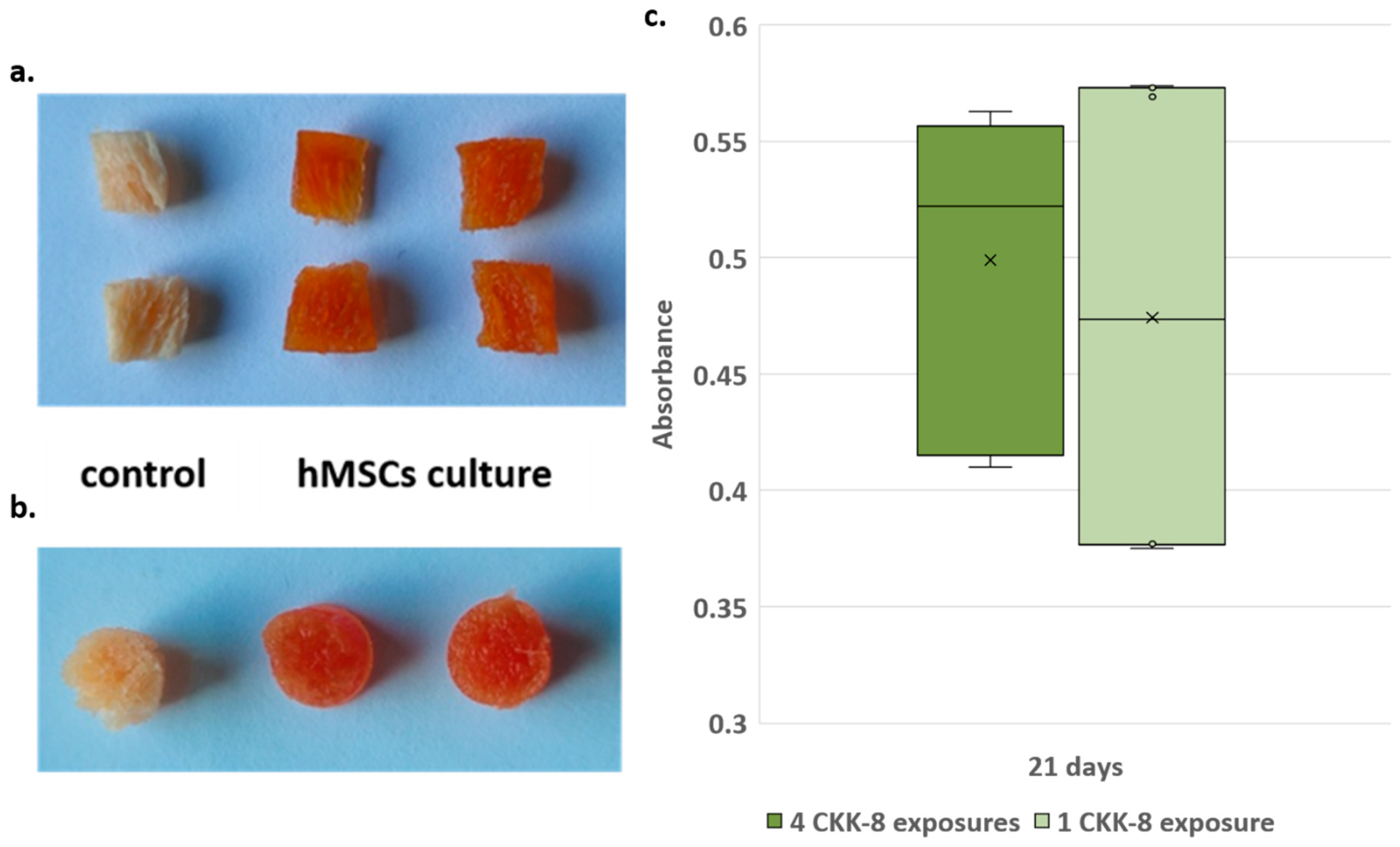 Materials 13 02231 g007