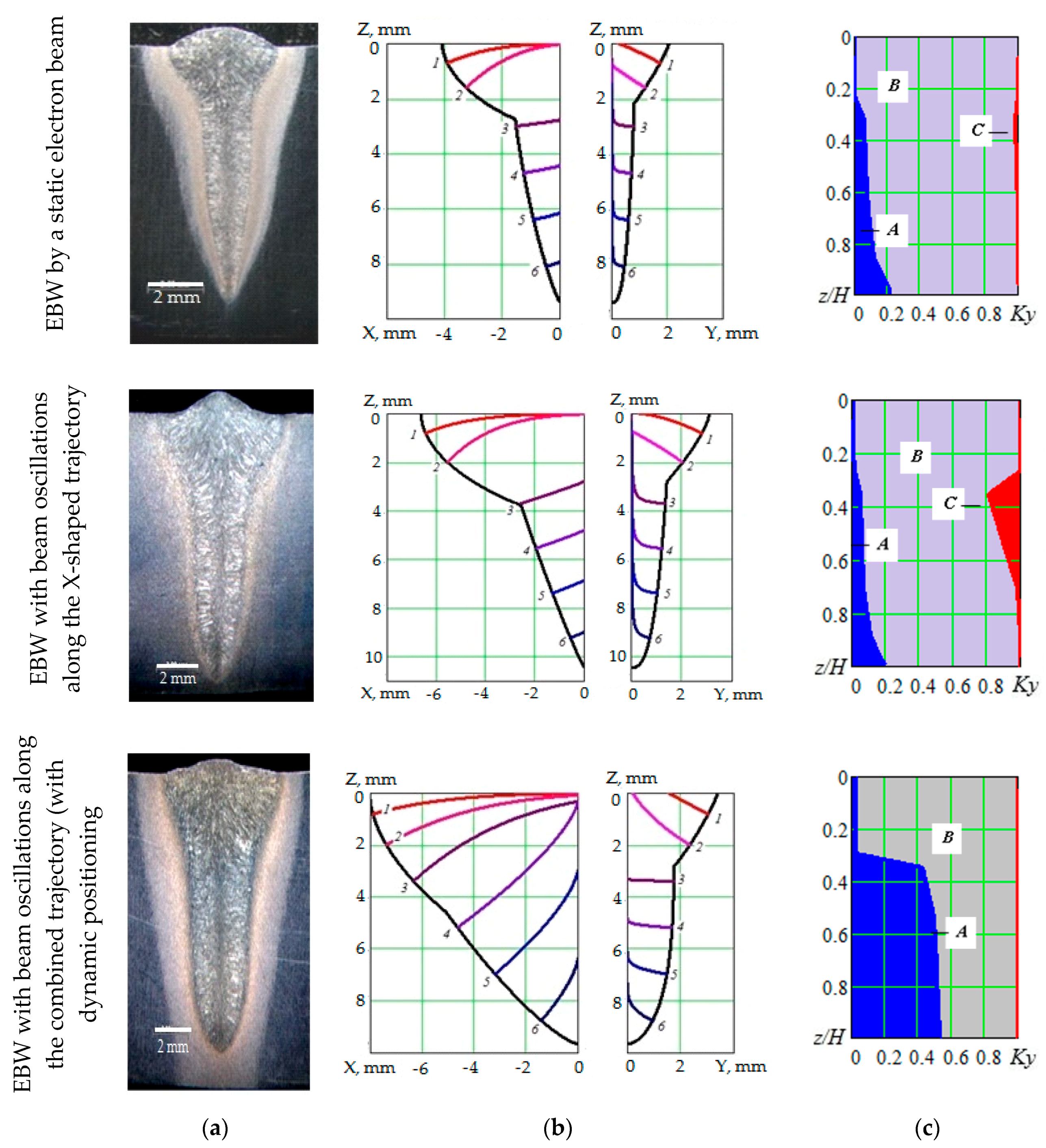 Materials 13 02233 g005