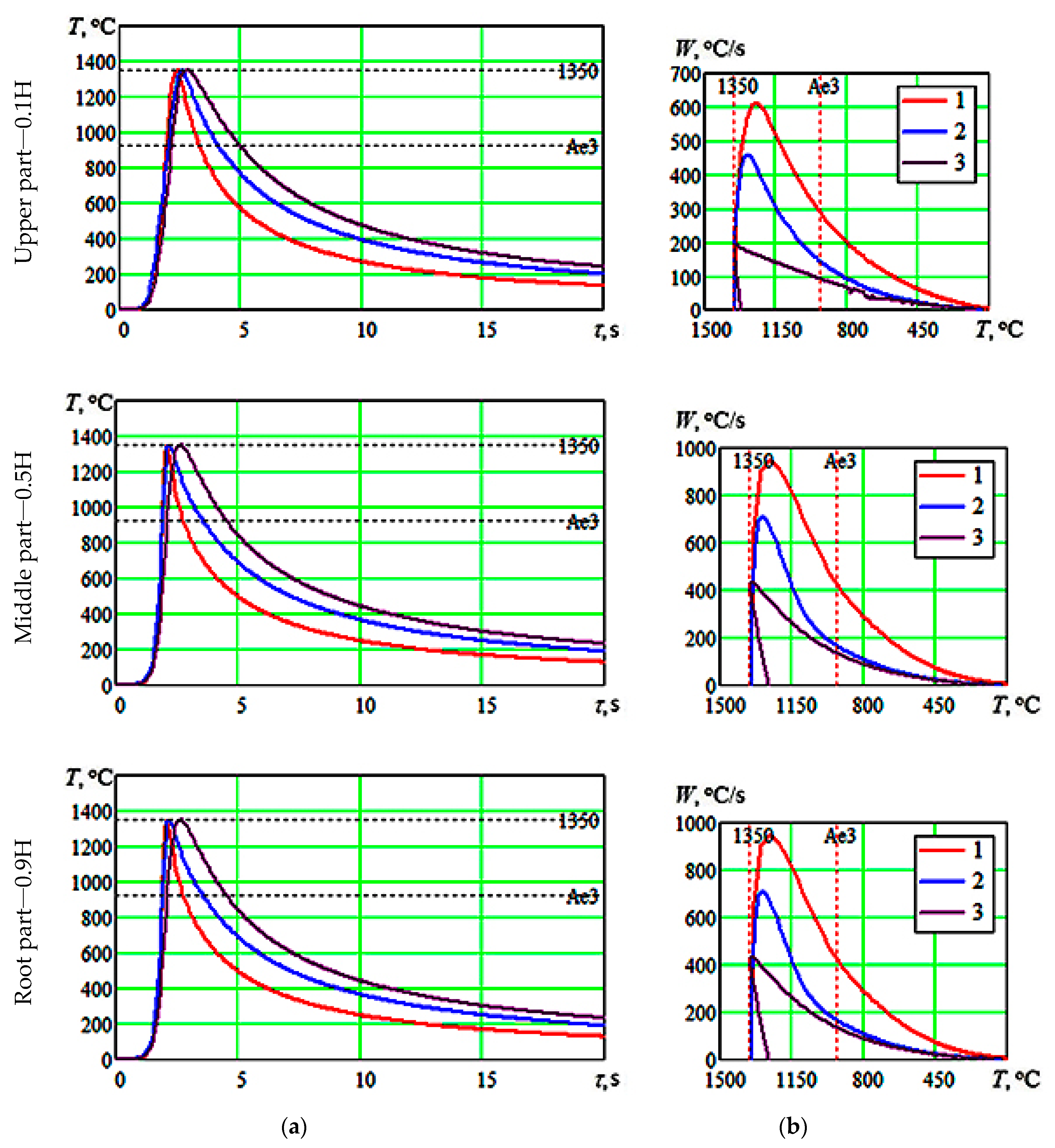 Materials 13 02233 g006