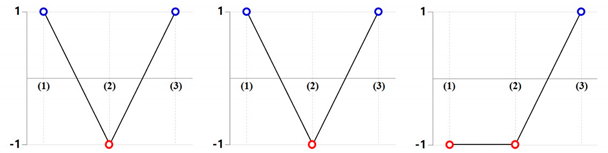 Materials 13 02244 i001