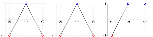 Materials 13 02244 i003