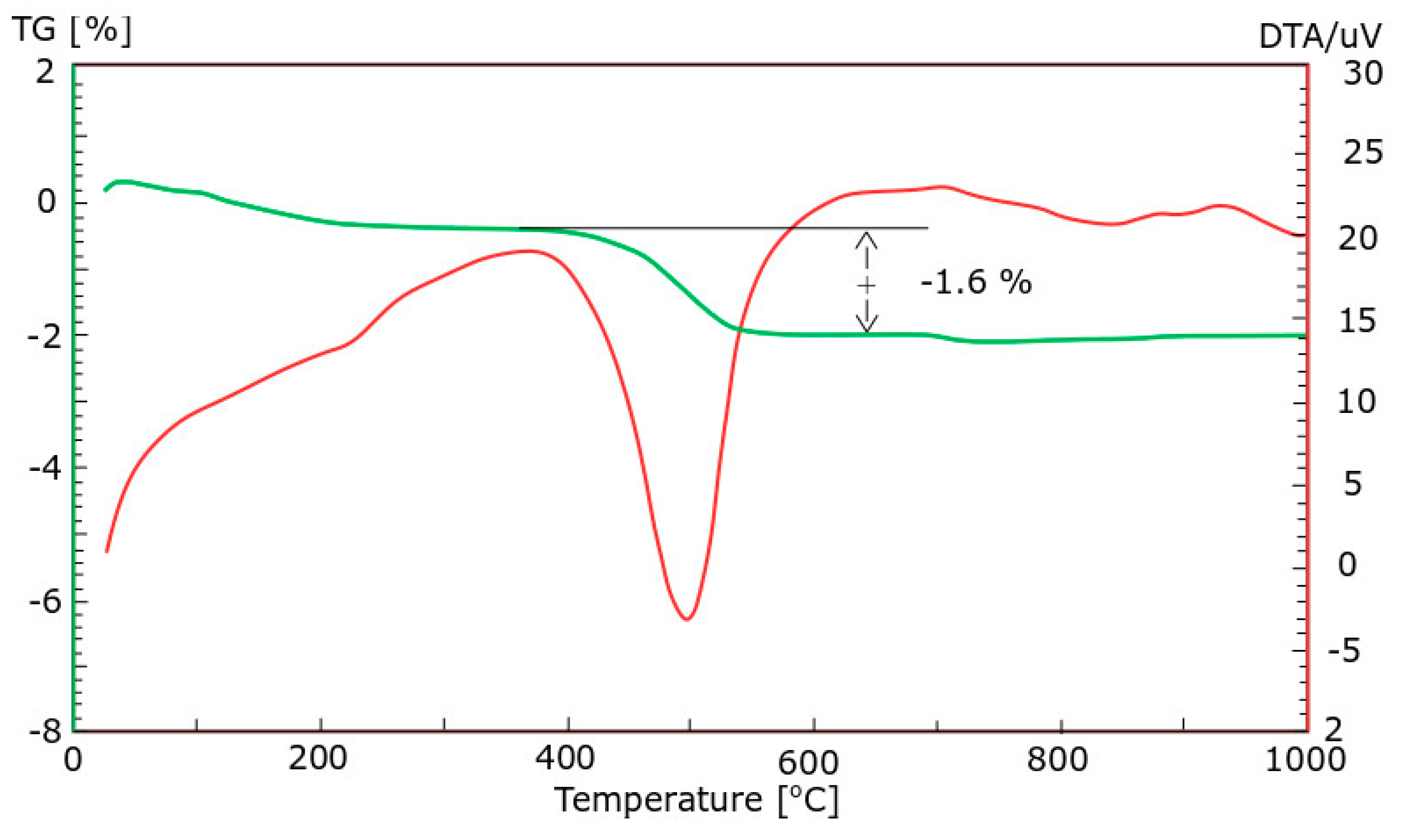 Materials 13 02245 g002