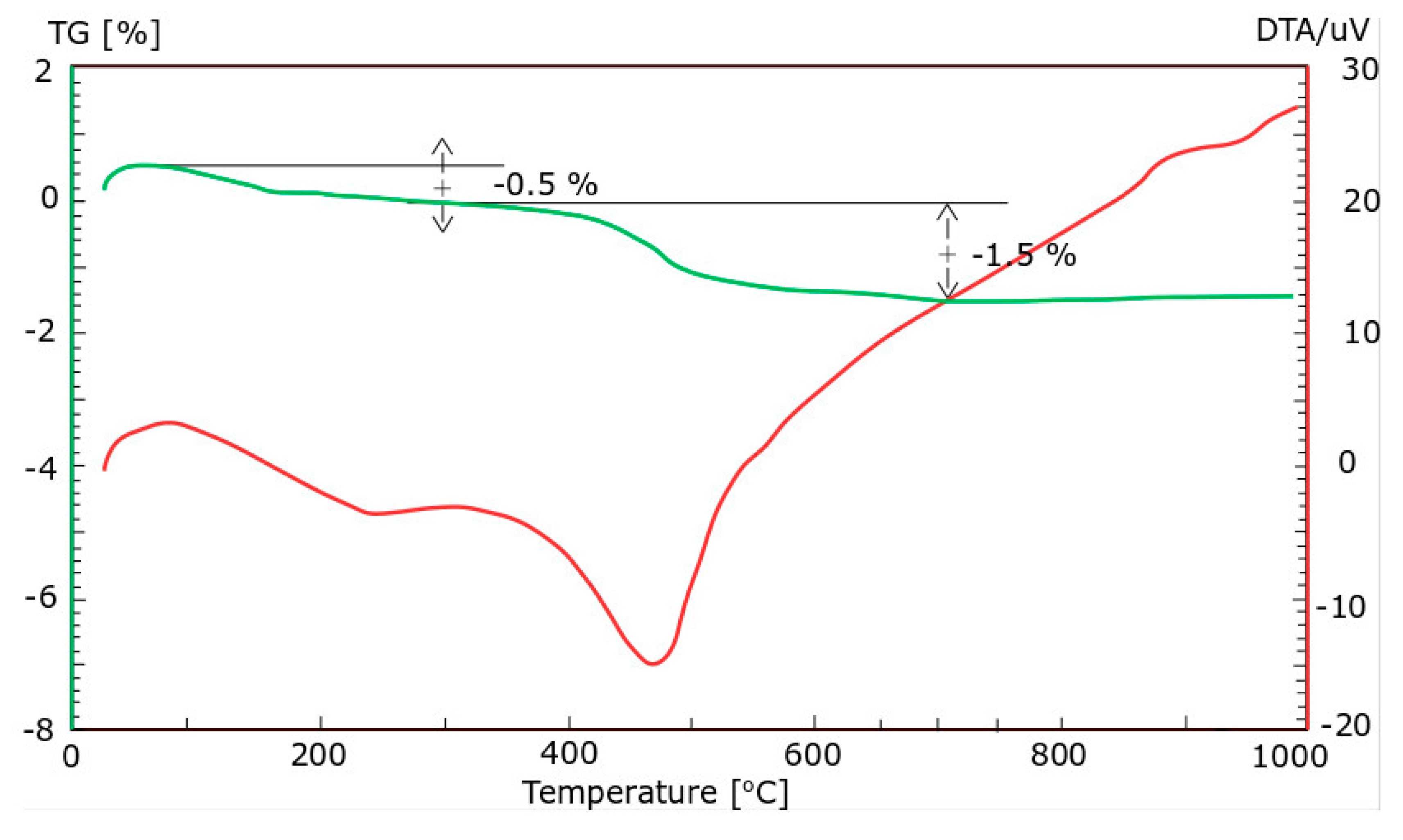 Materials 13 02245 g003