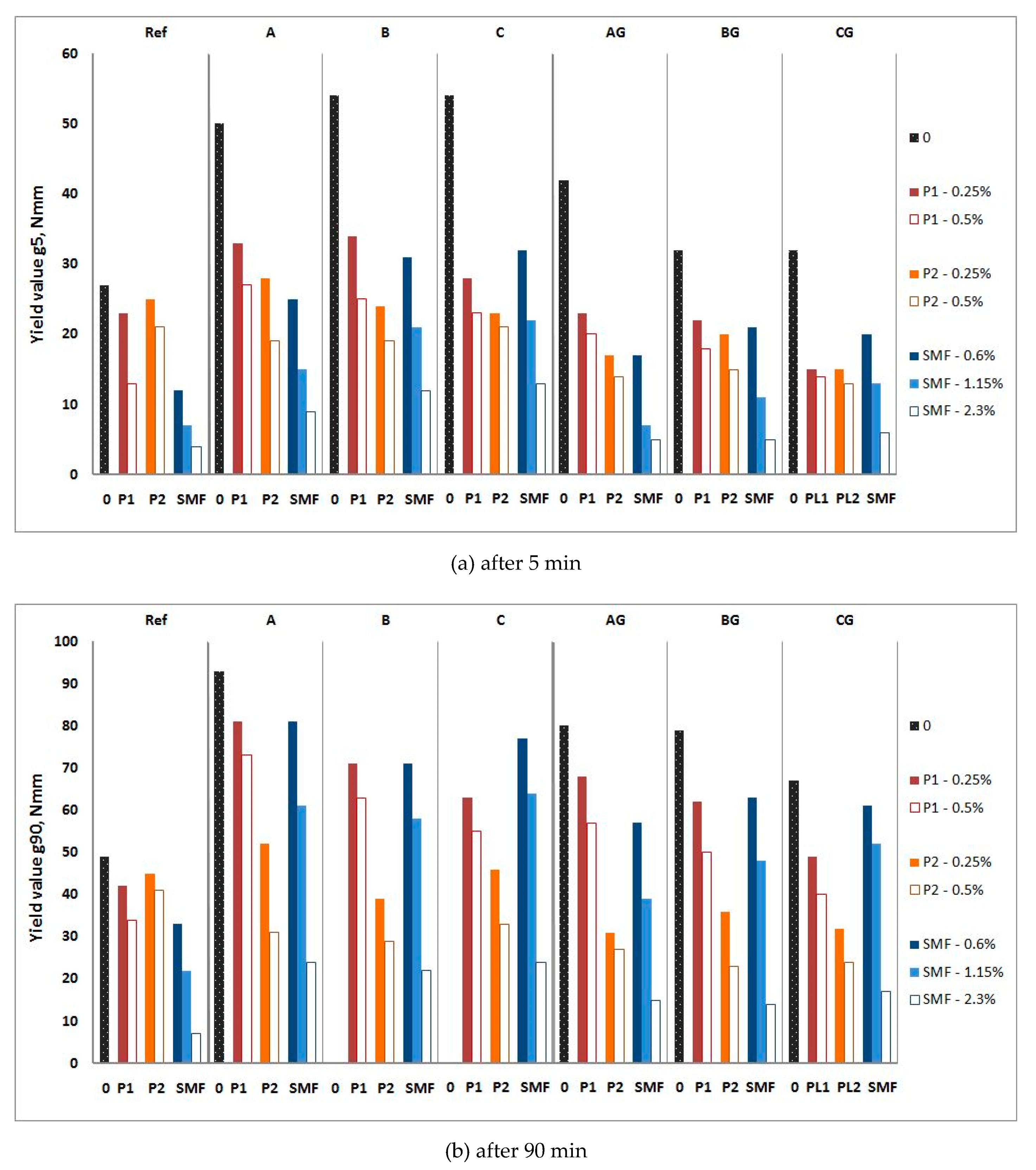 Materials 13 02245 g010